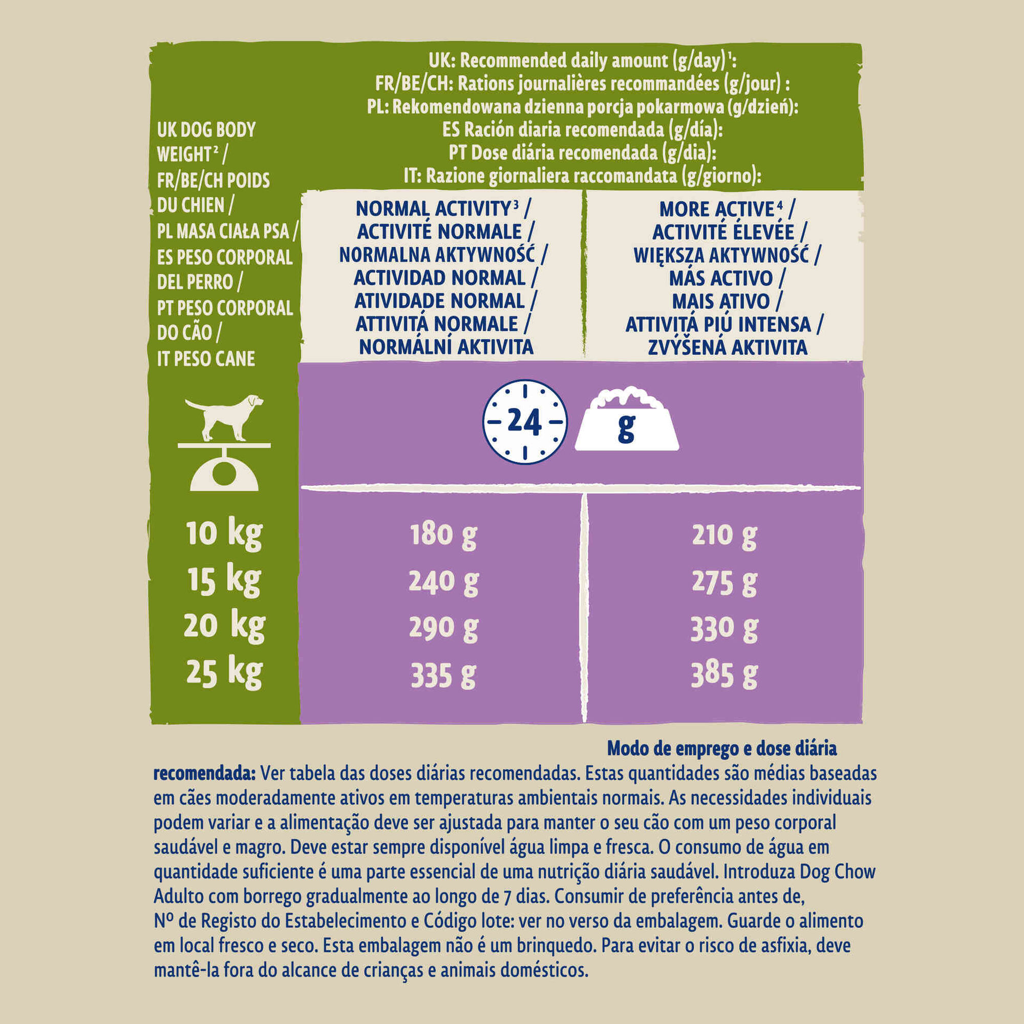 Ração para Cão Adulto Borrego