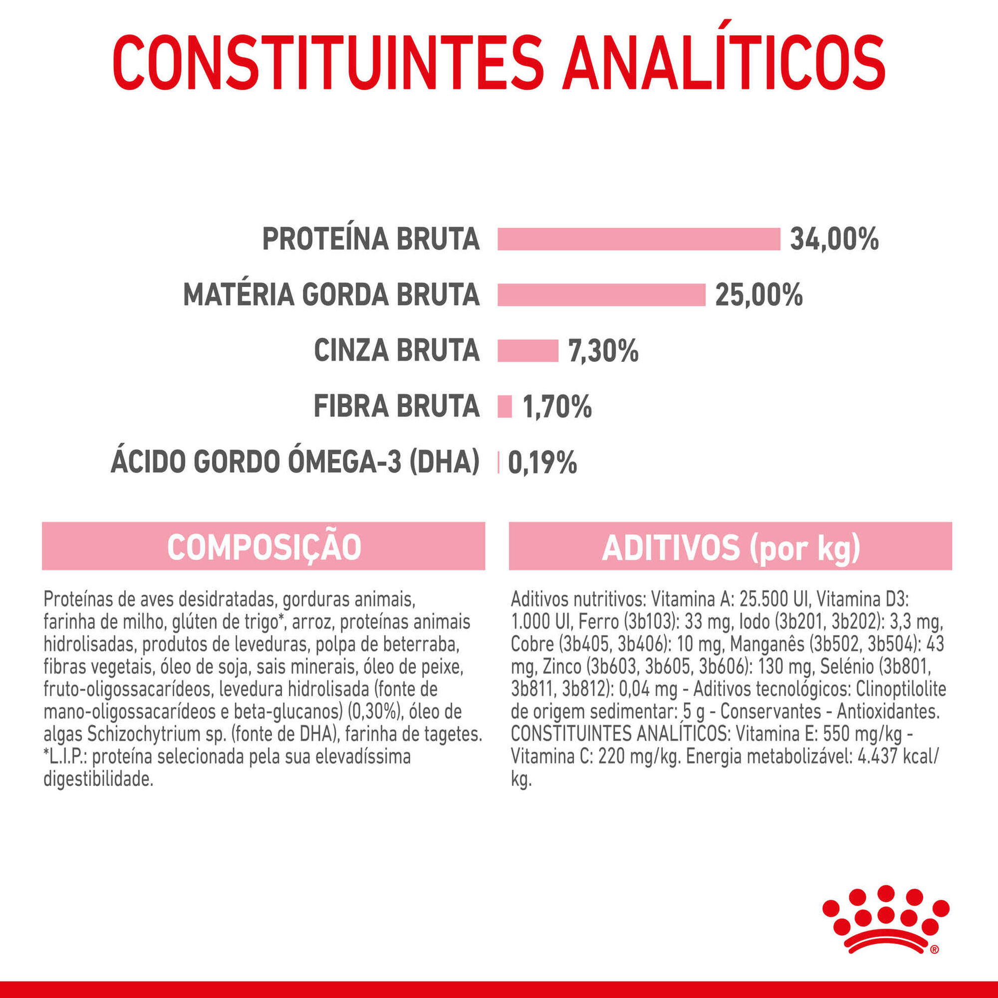 Ração para Gato First Age Mother e Babycat Ração para Gato First Age Mother e Babycat