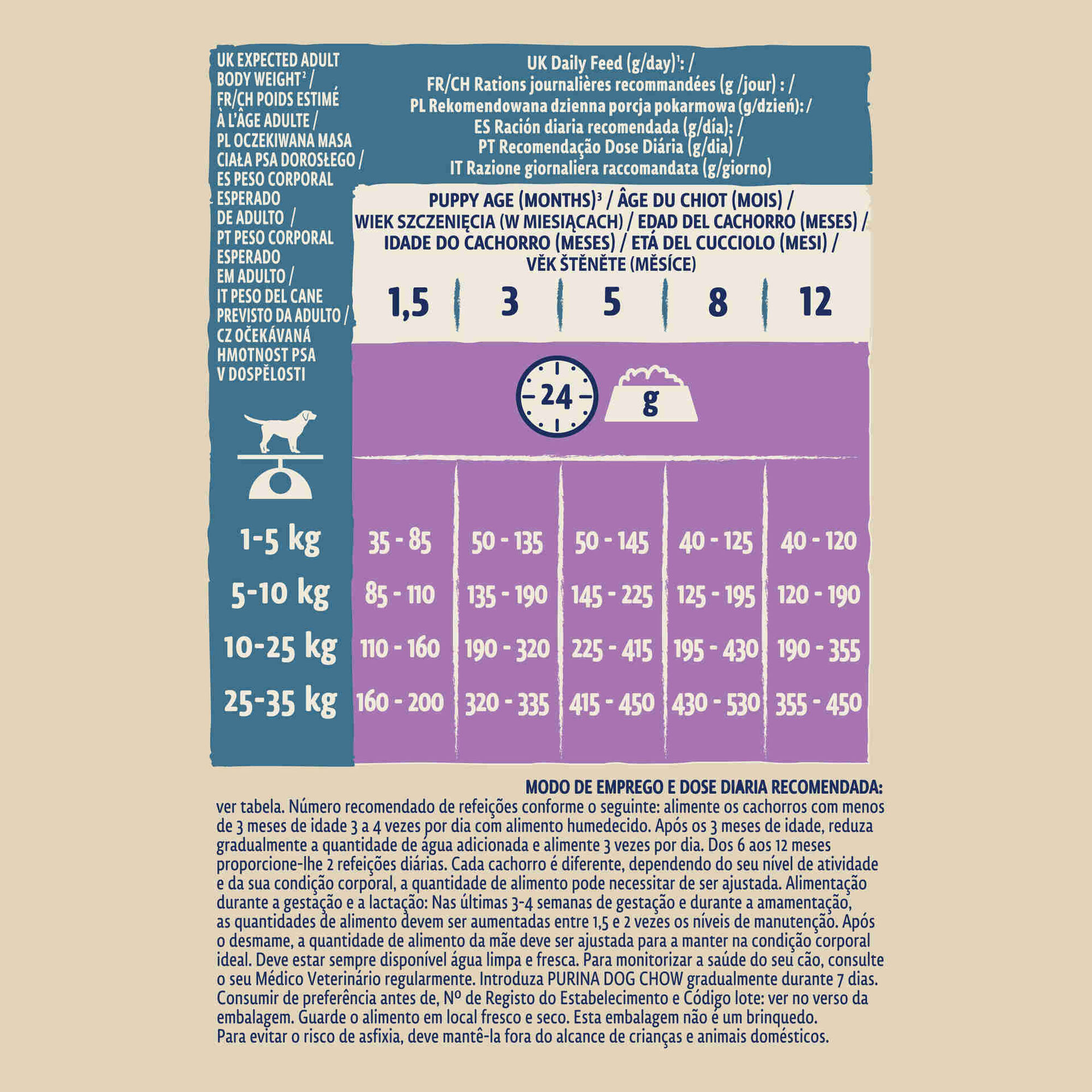 Ração para Cão Júnior Borrego e Arroz