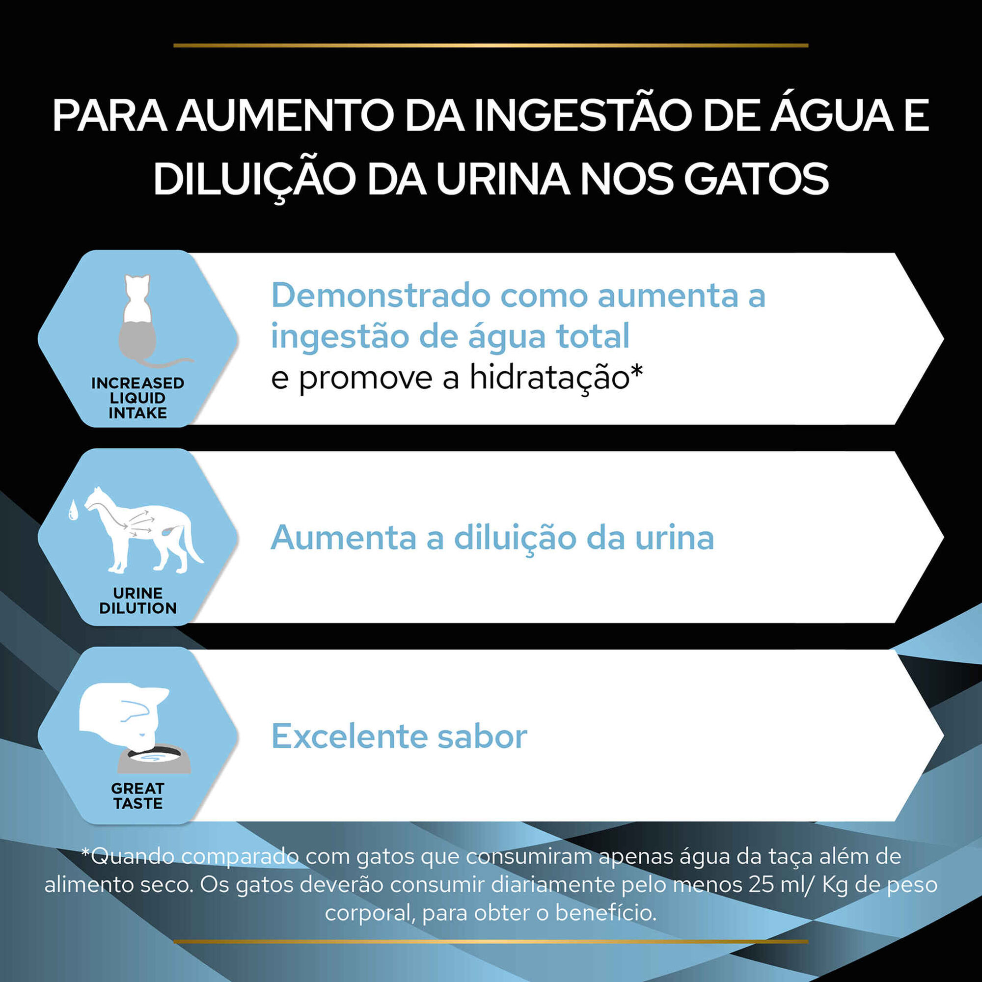 Suplemento para Gato Hydra Care Salmão