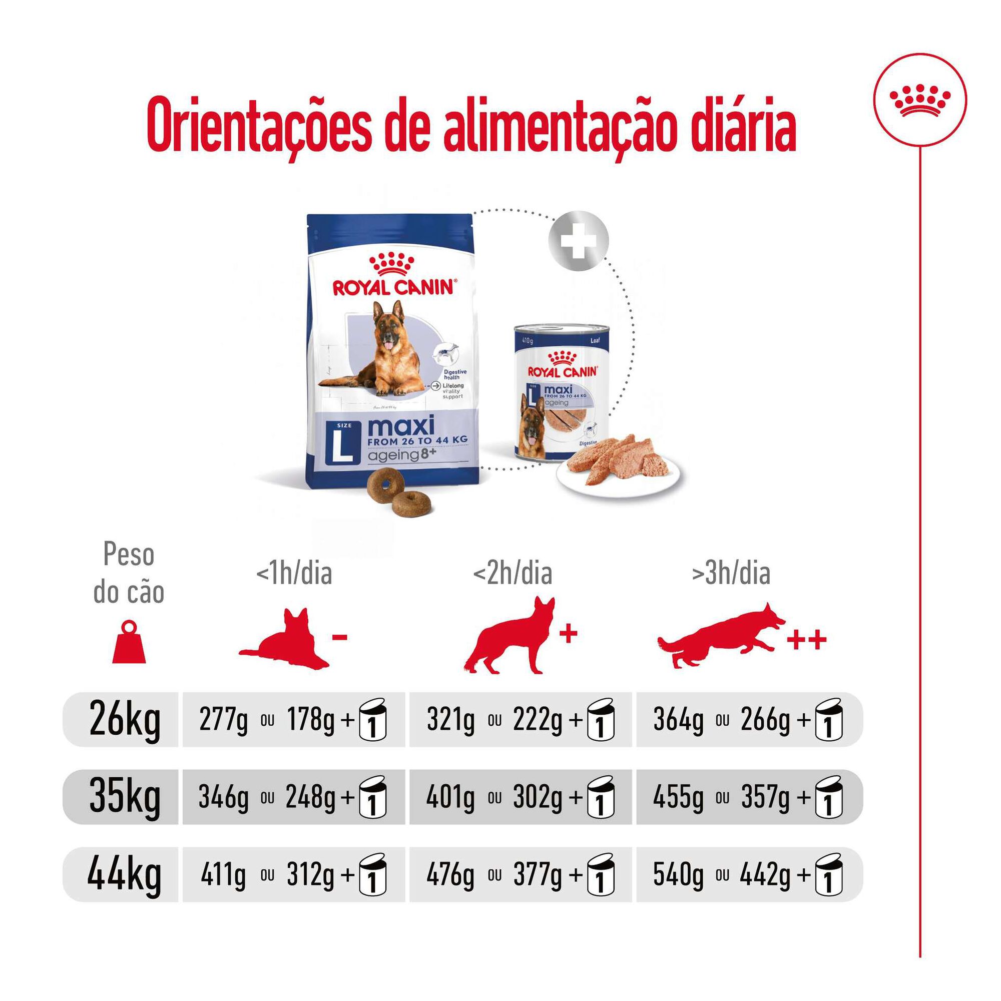 Ração para Cão Adulto Maxi Ageing 8+