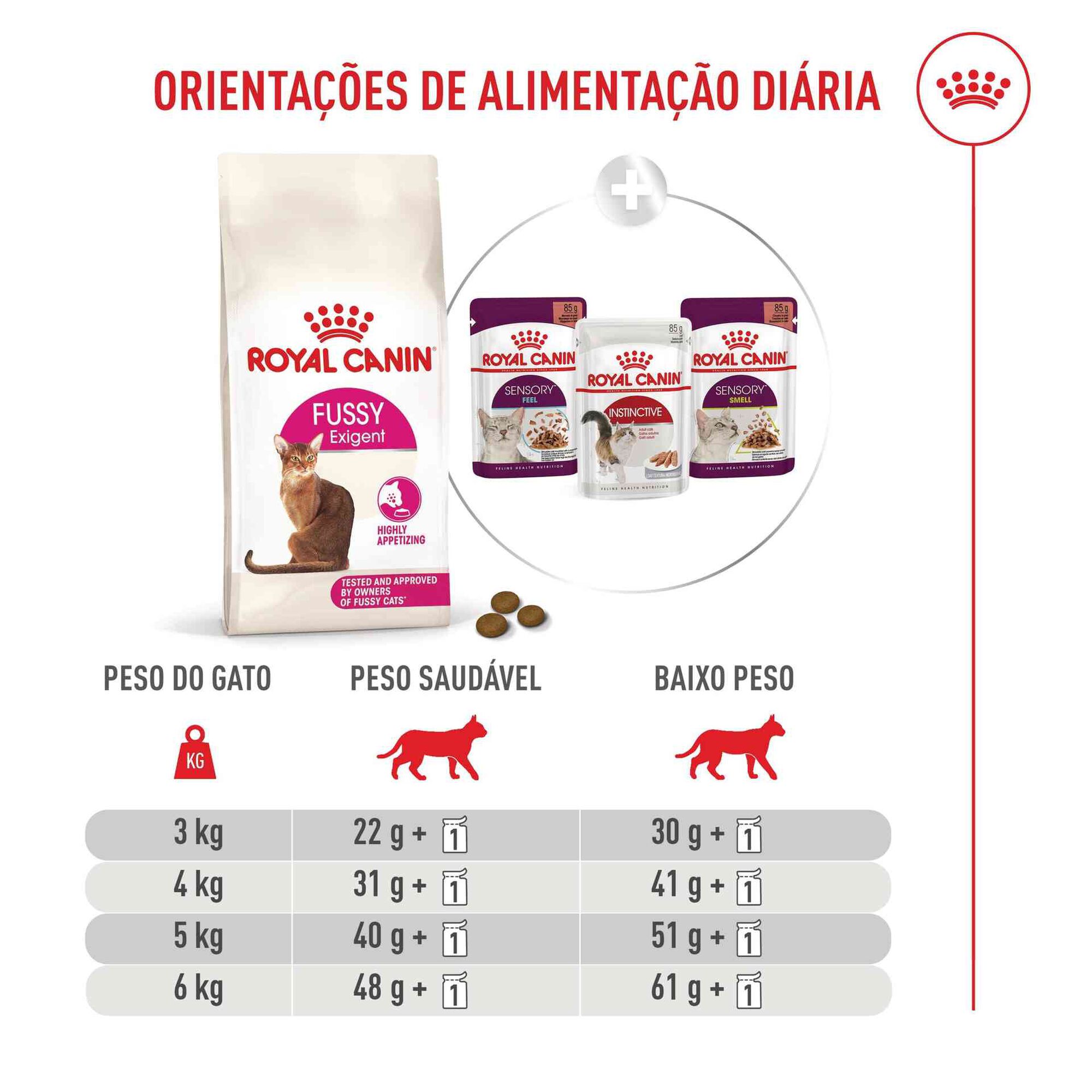 Ra&ccedil;&atilde;o para Gato Adulto Fussy Exigent Royal Canin