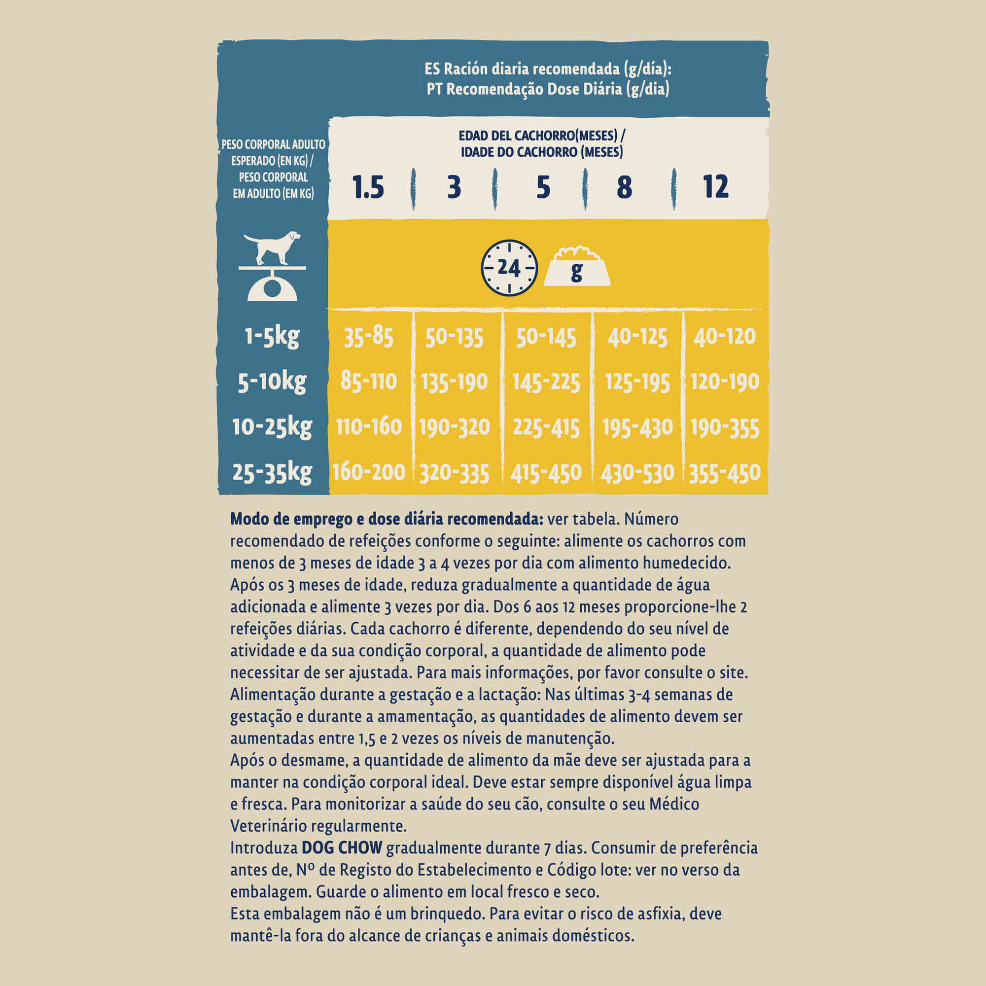 Ração para Cão Júnior Frango