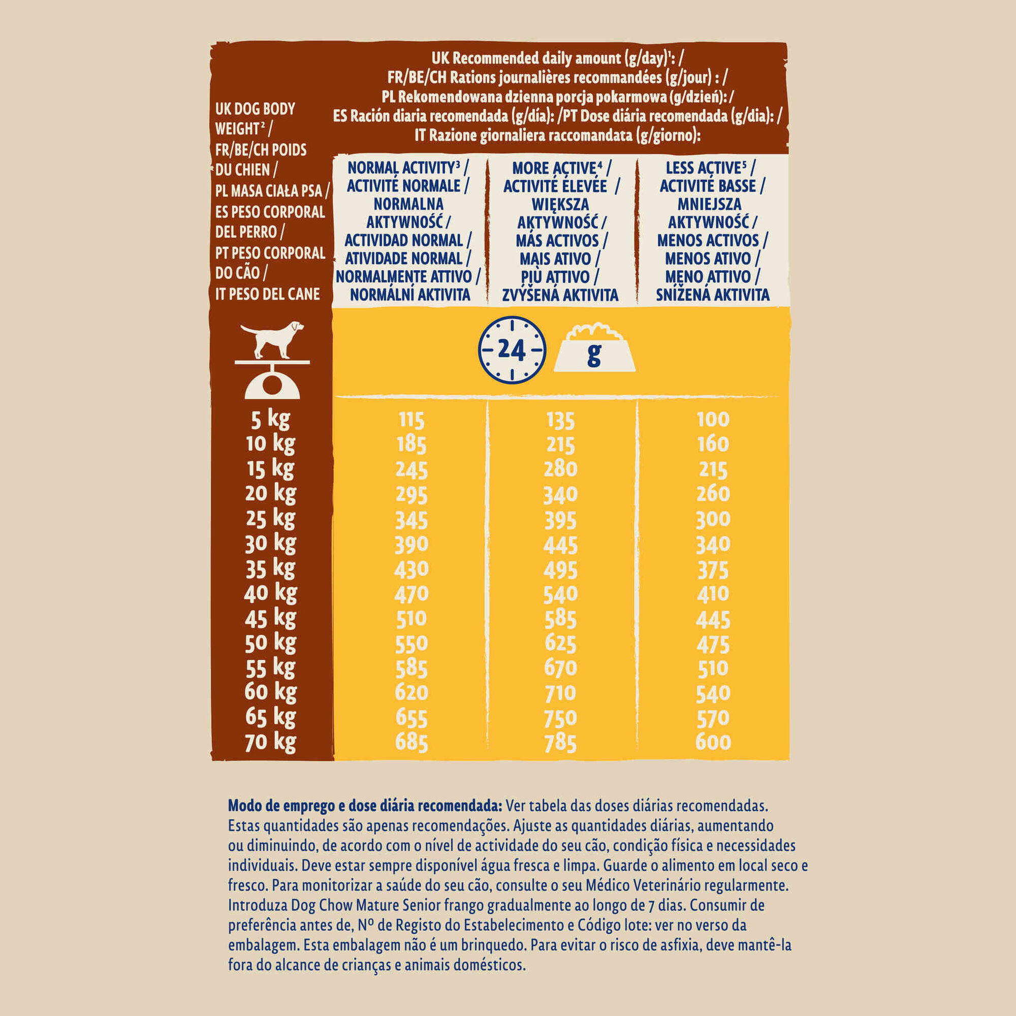 Ração para Cão Sénior Frango
