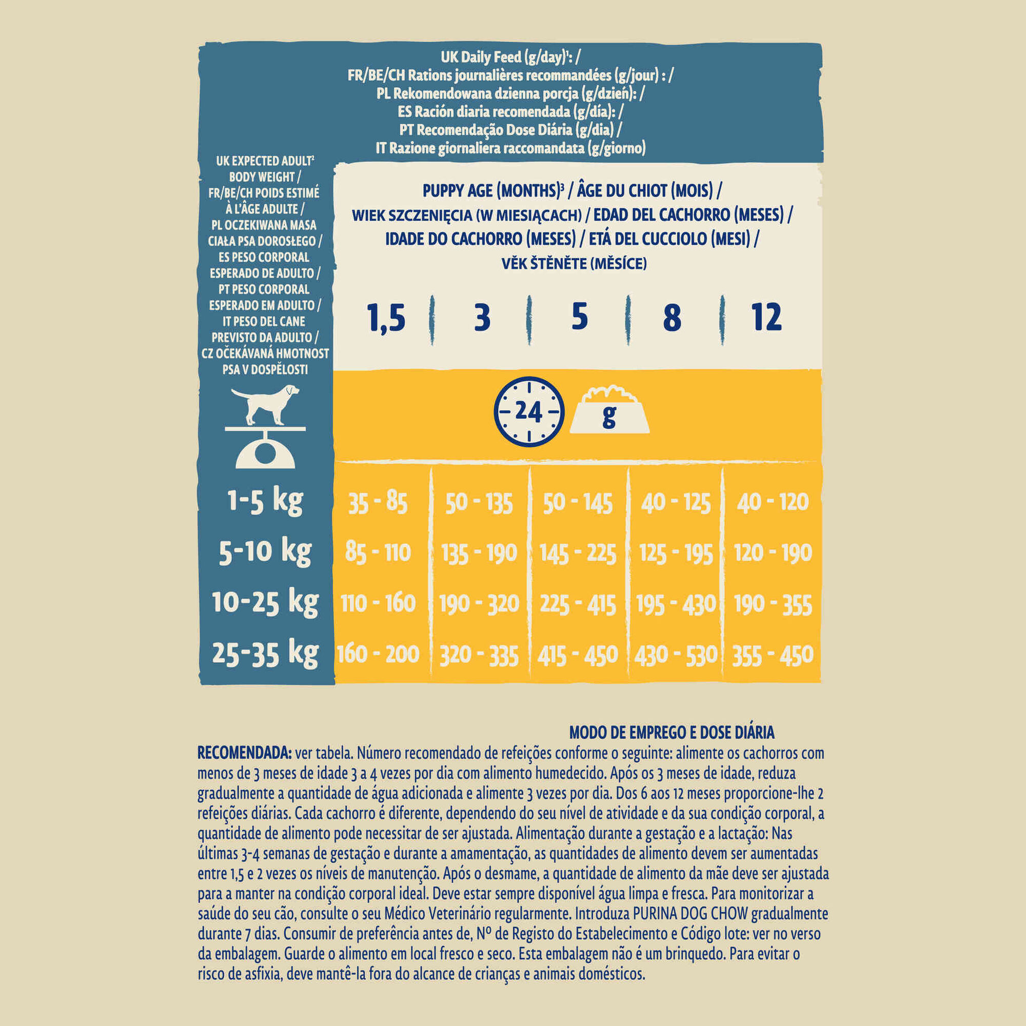 Ração para Cão Júnior Frango Ração para Cão Júnior Frango