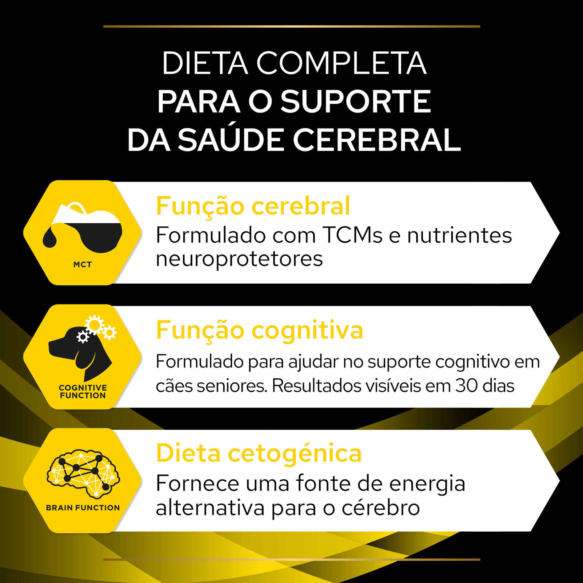 Ração para Cão Adulto Neurocare