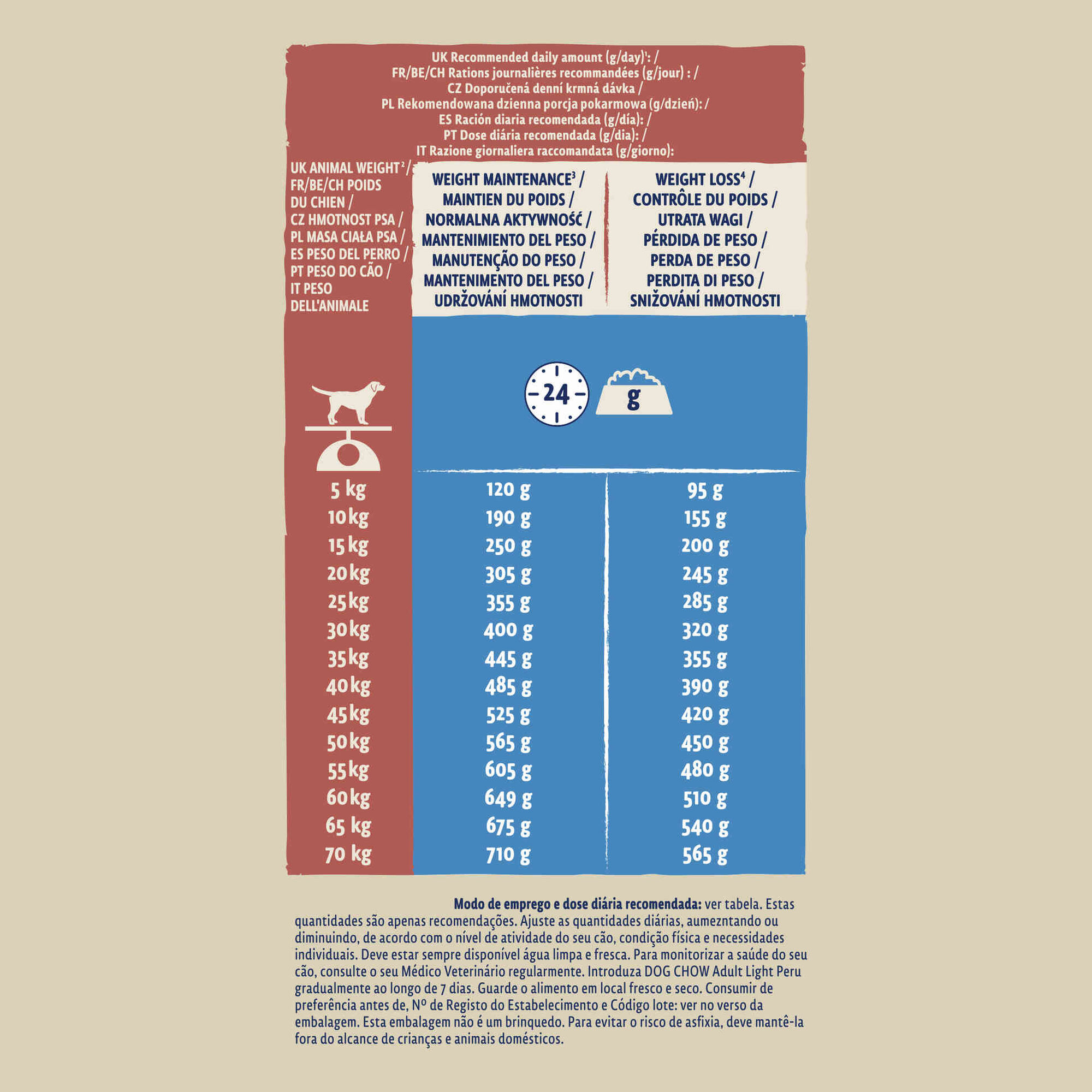 Ração para Cão Adulto Light Peru Ração para Cão Adulto Light Peru