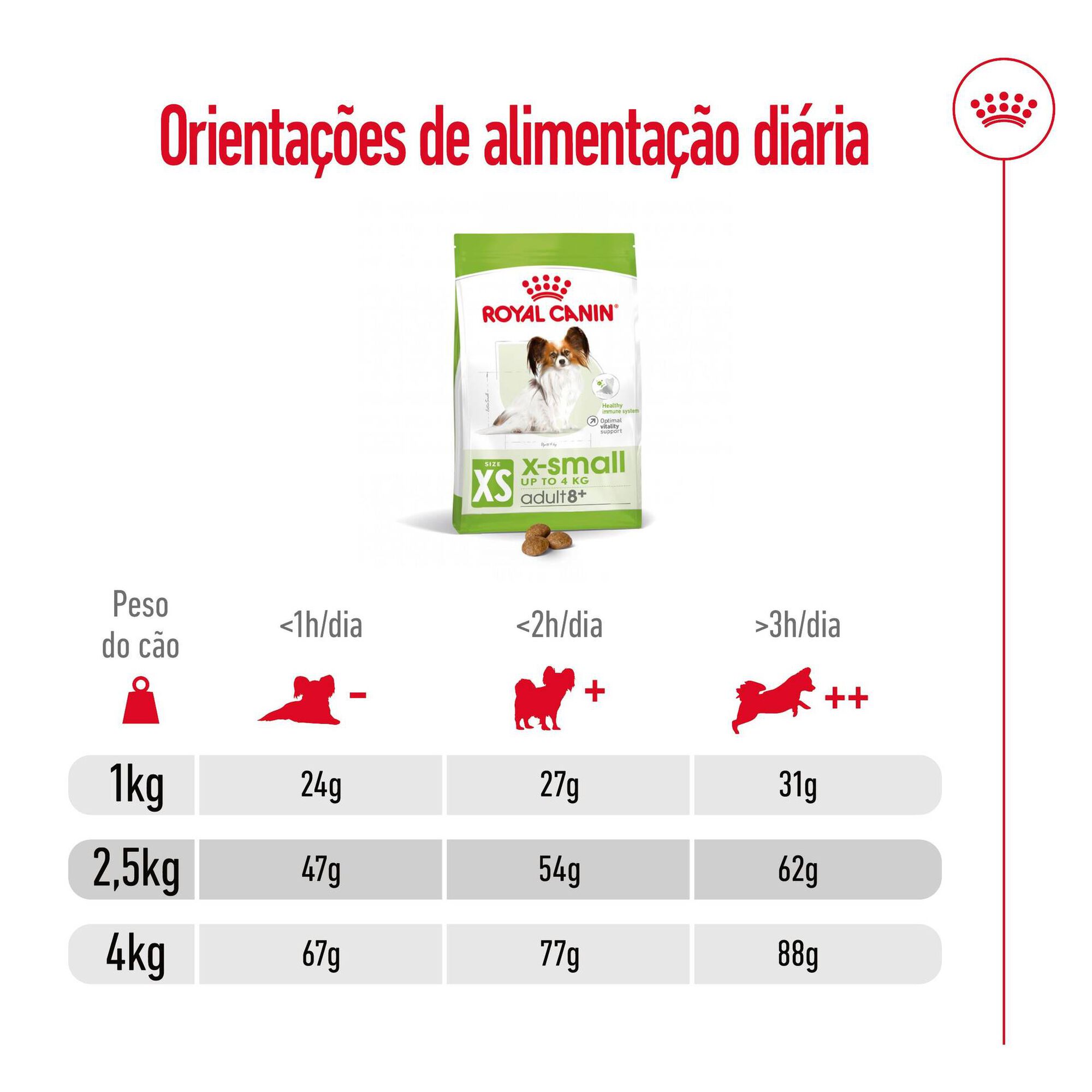 Ração para Cão Adulto Mini Ageing 8+