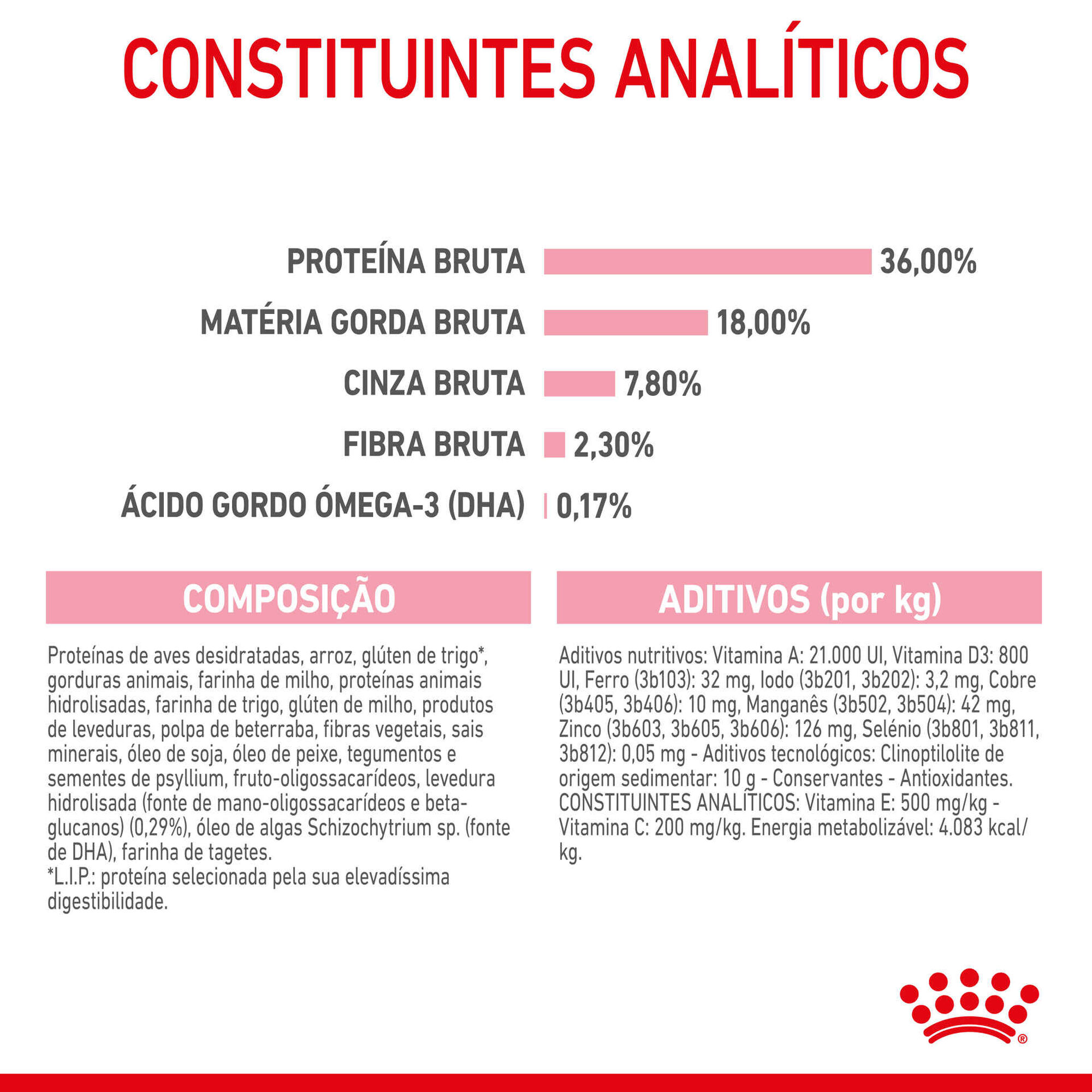 Ração para Gato Júnior