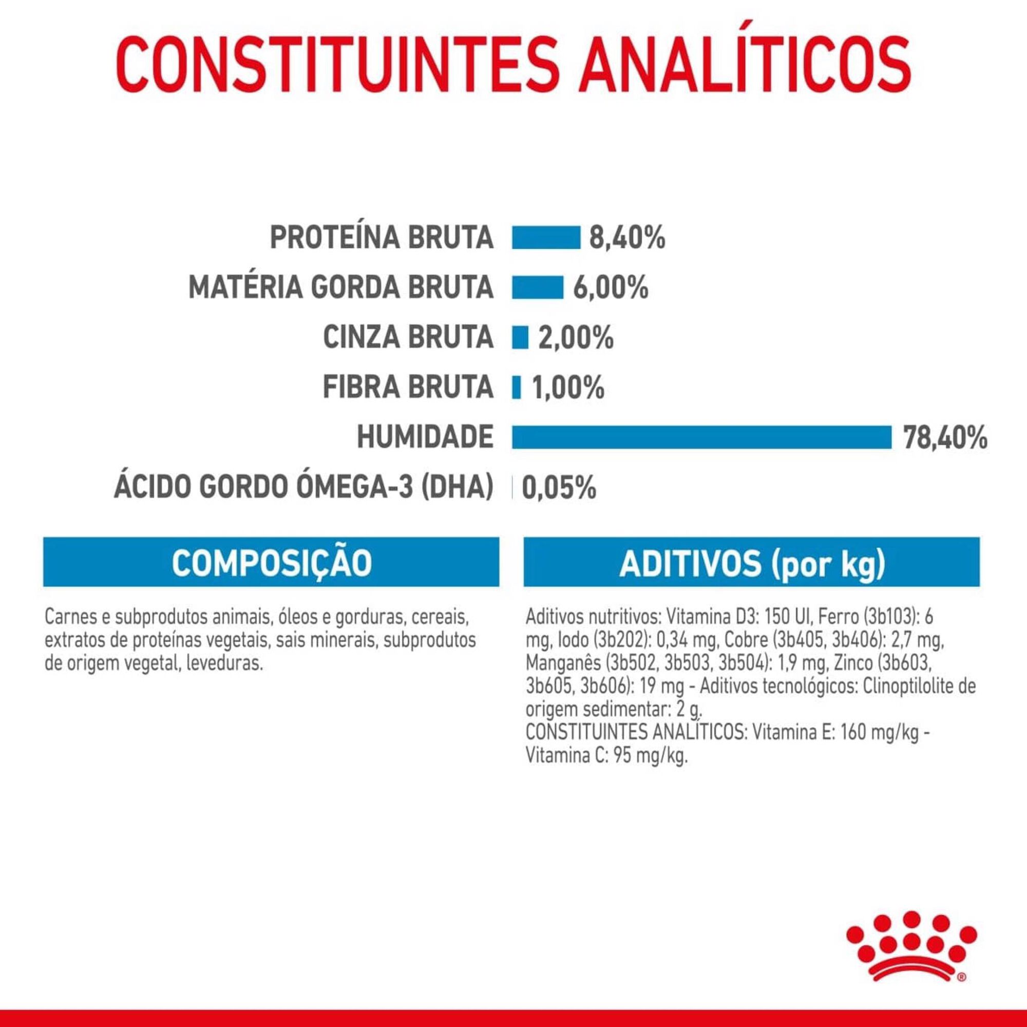 Ração para Cão Starter Mother e Babydog