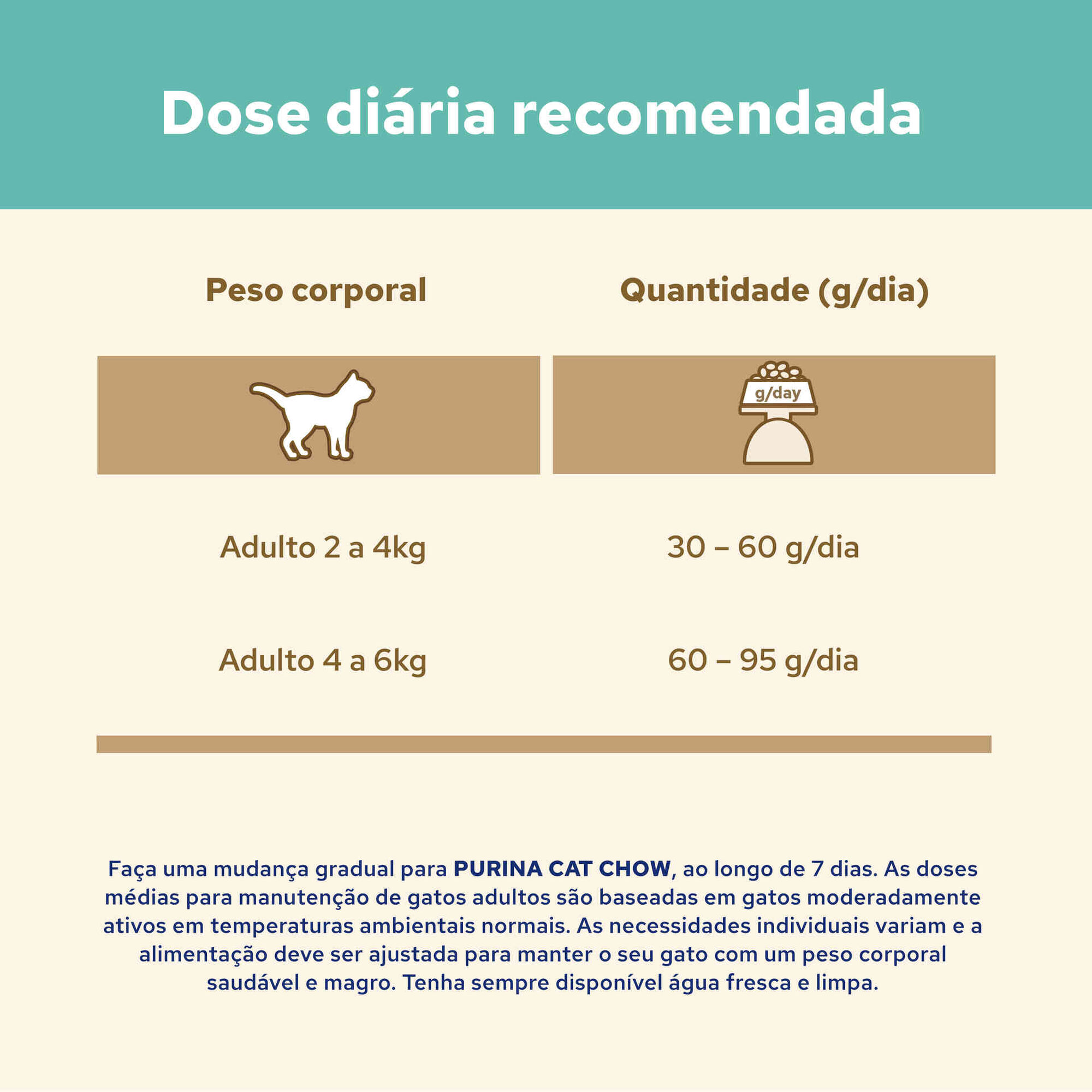 Ração para Gato Adulto Bolas de Pelo Frango