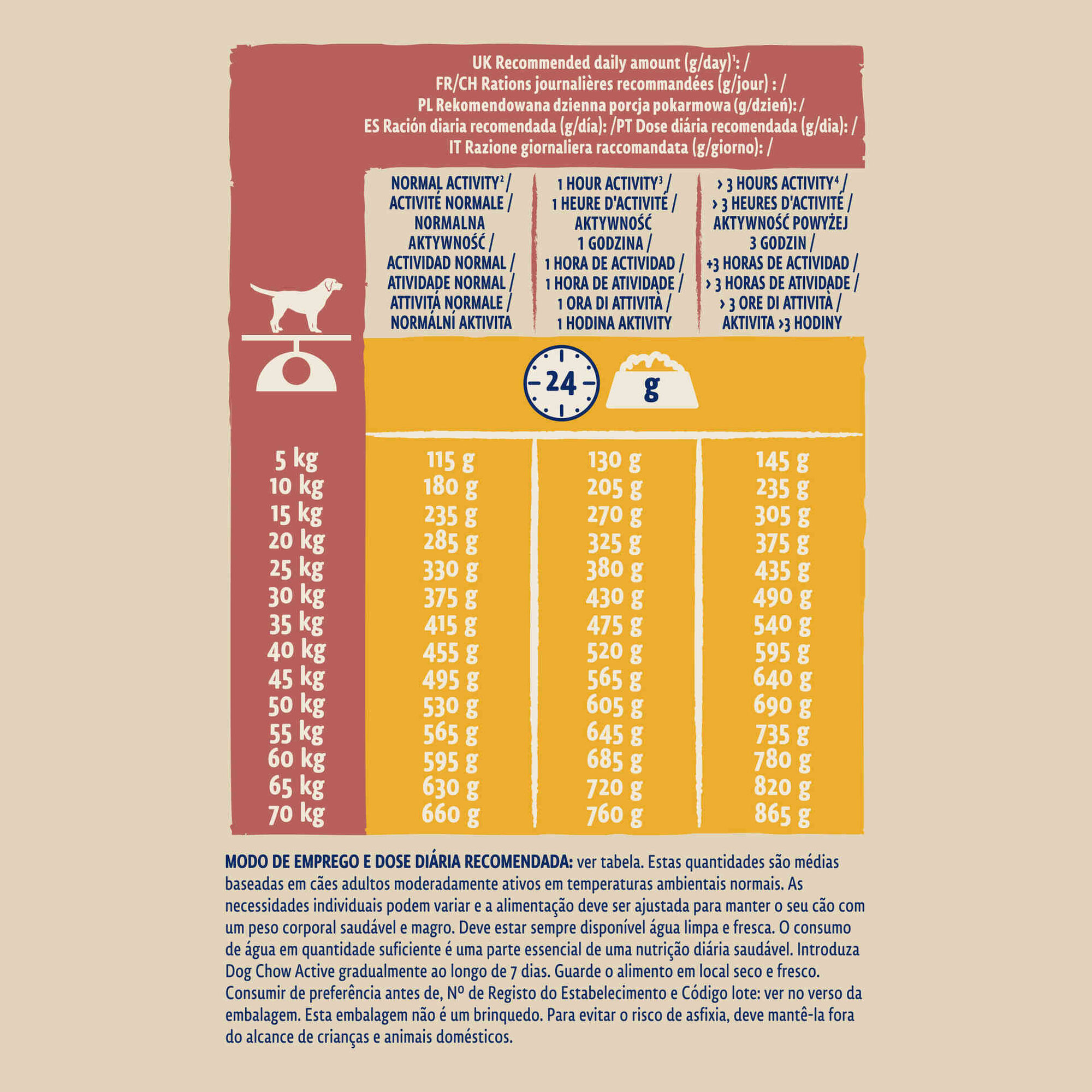 Ração para Cão Adulto Active Frango e Arroz