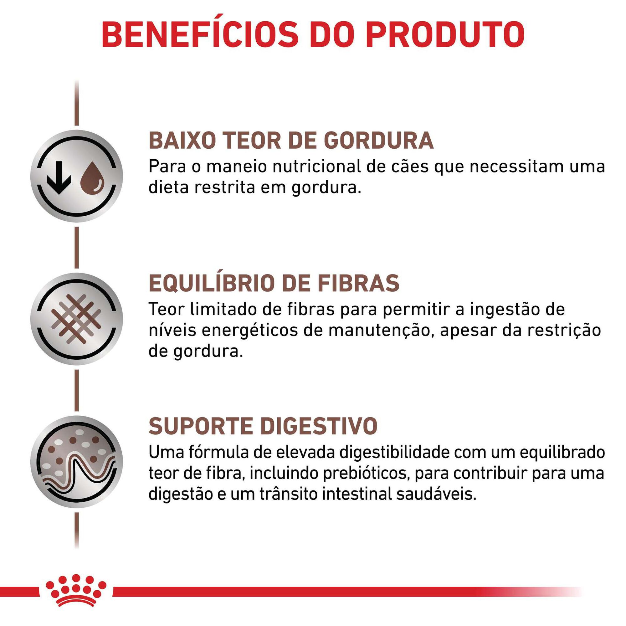Ração para Cão Adulto Raças Pequenas Gastrintestinal Low Fat