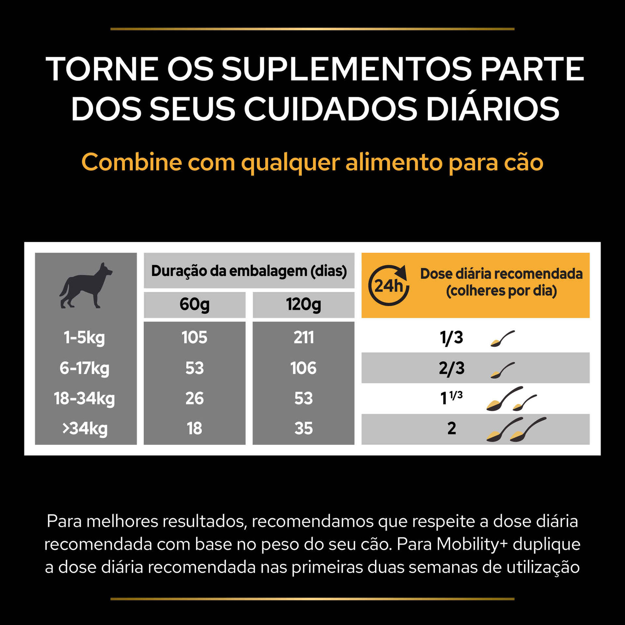 Suplemento para C&atilde;o Mobilidade Purina Pro Plan