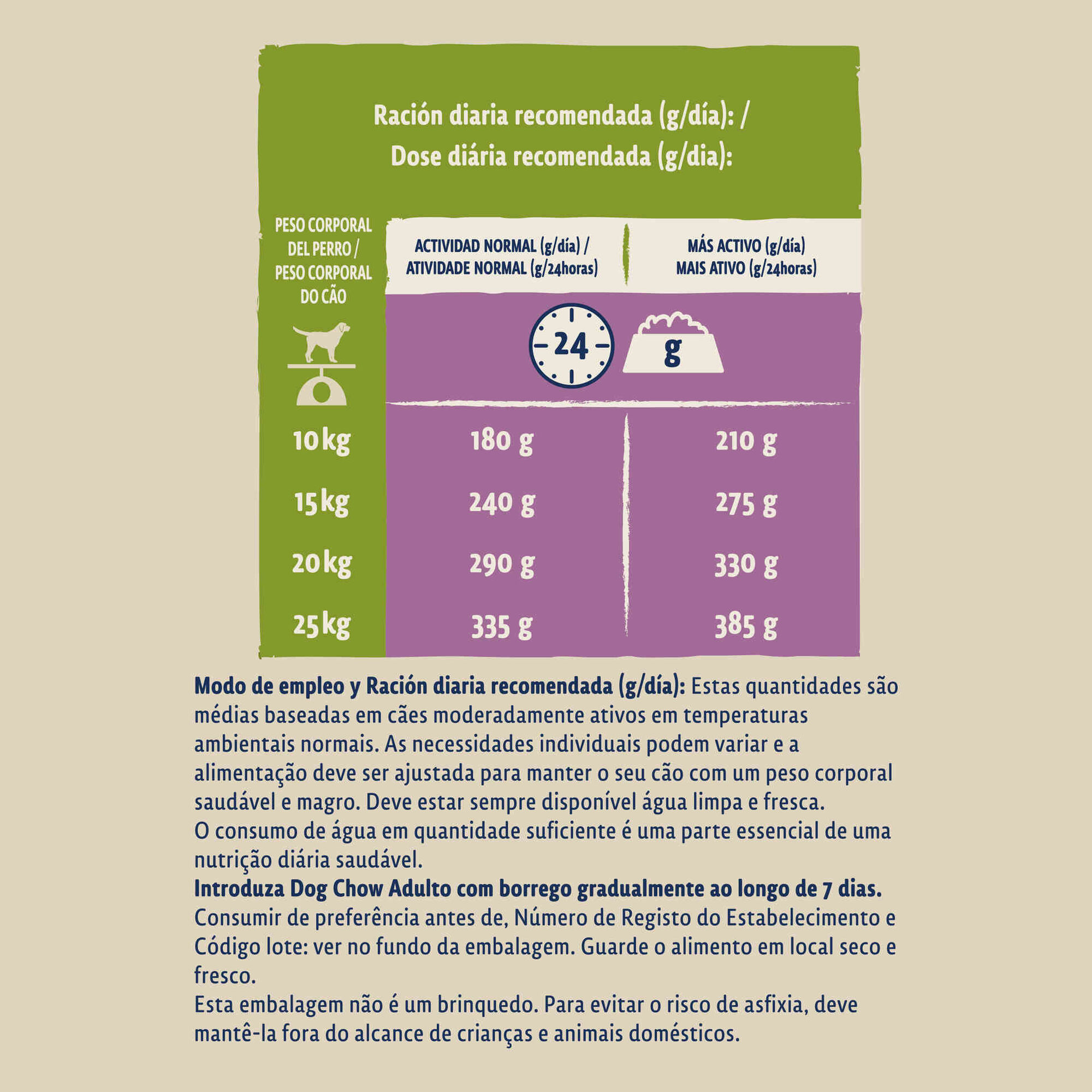 Ração para Cão Adulto Borrego e Arroz