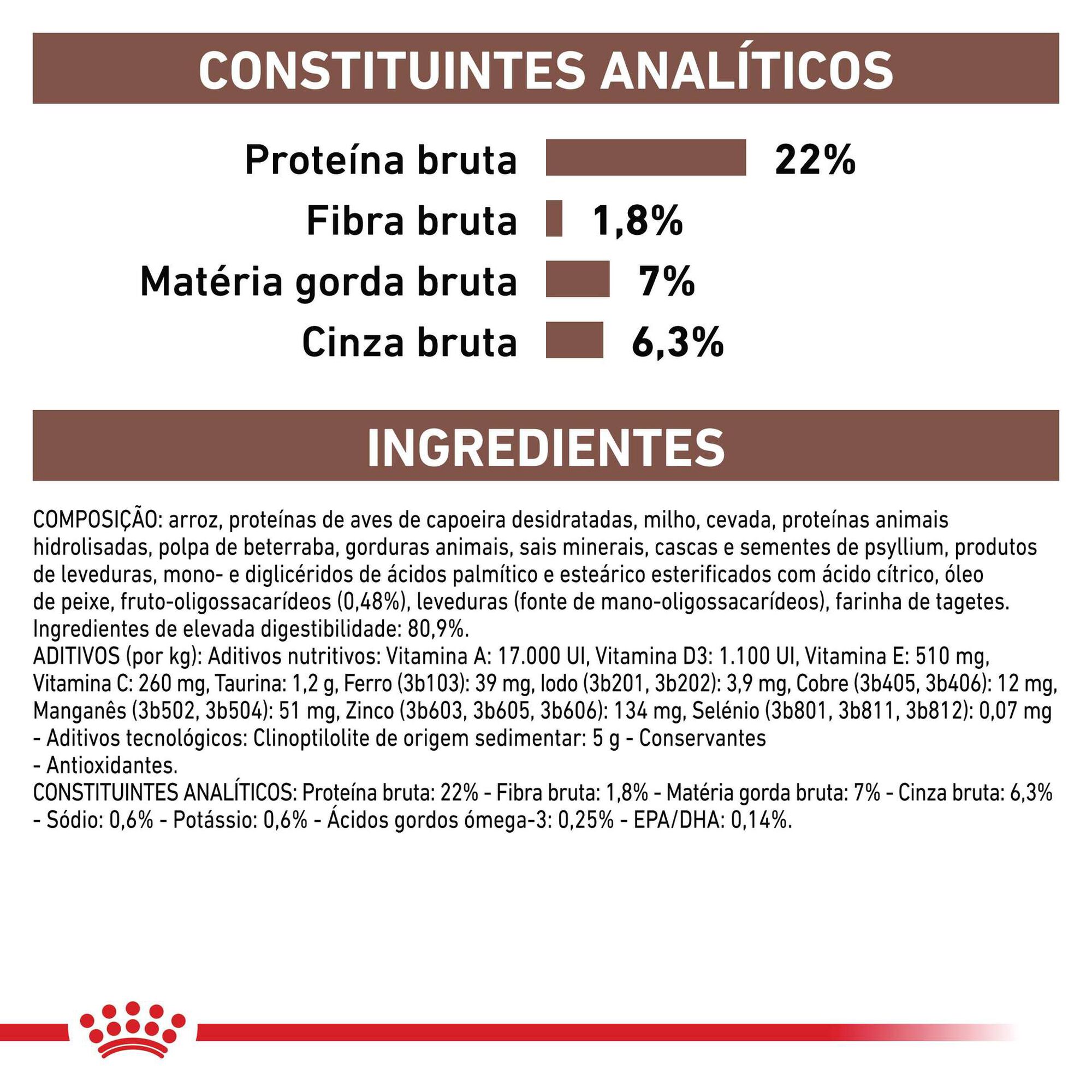 Ração para Cão Adulto Raças Pequenas Gastrintestinal Low Fat