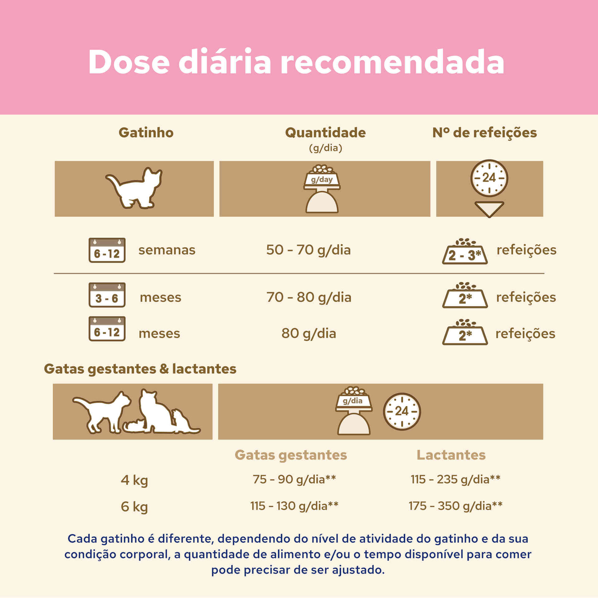 Ração para Gato Júnior Frango