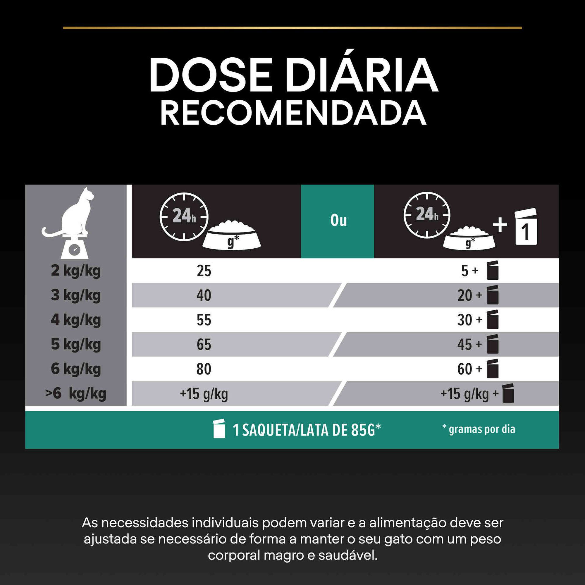 Comida Húmida para Gato Sénior Esterilizado Peru em Molho