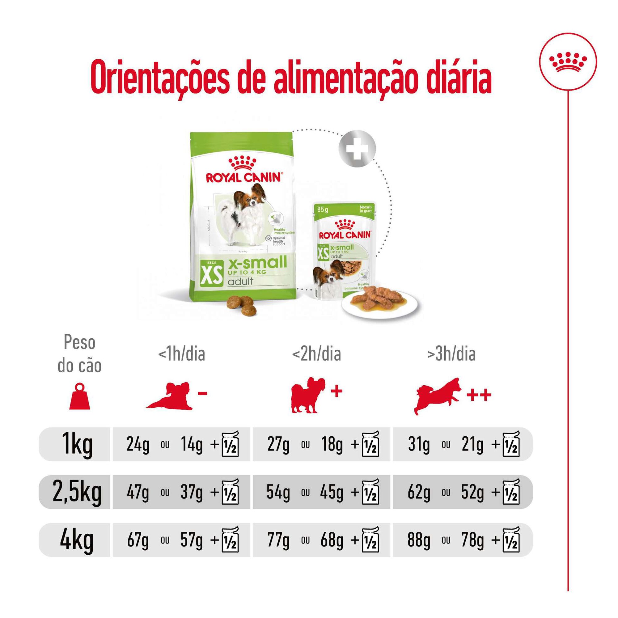 Ração para Cão Adulto Mini Ração para Cão Adulto Mini