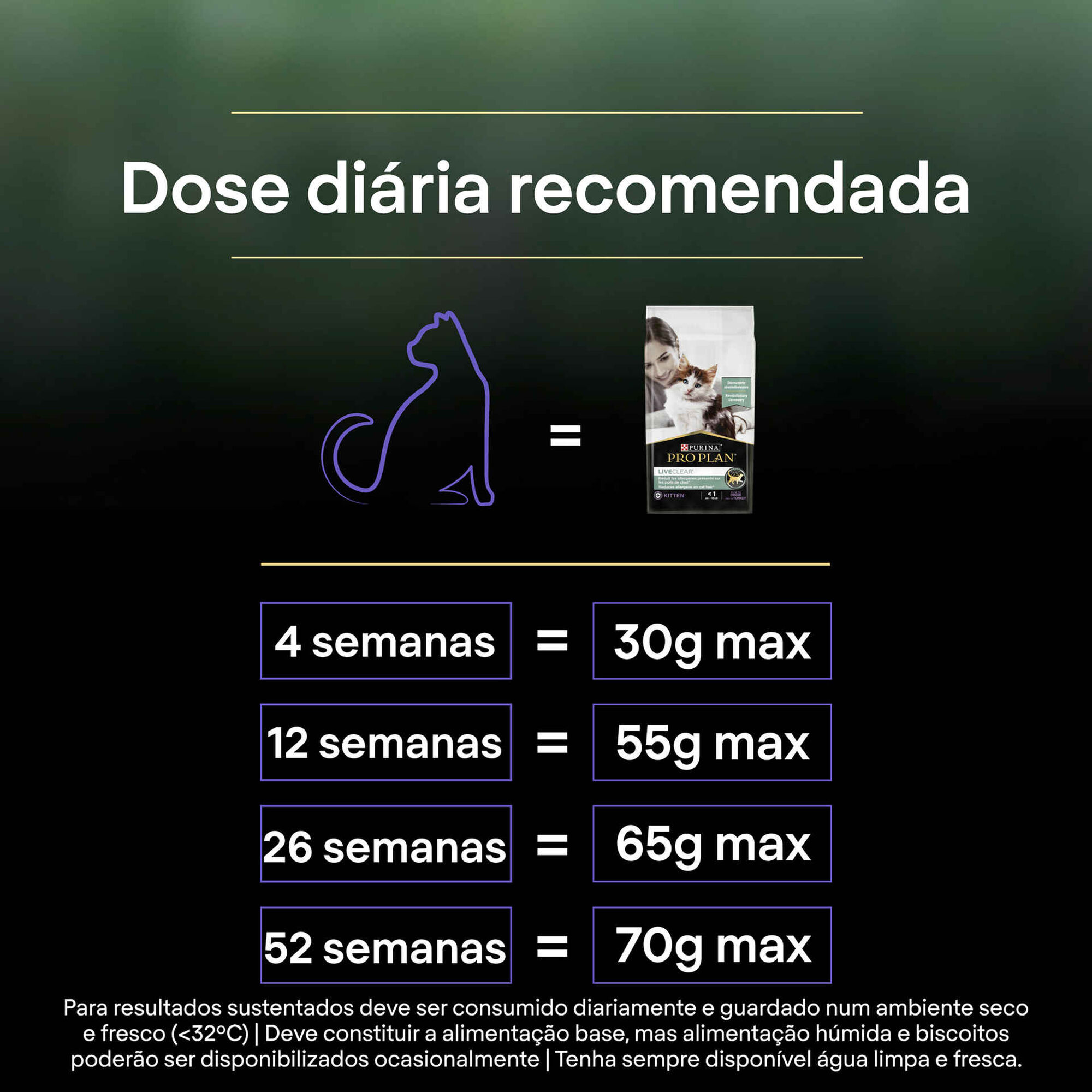 Ração para Gato Júnior Live Clear Peru