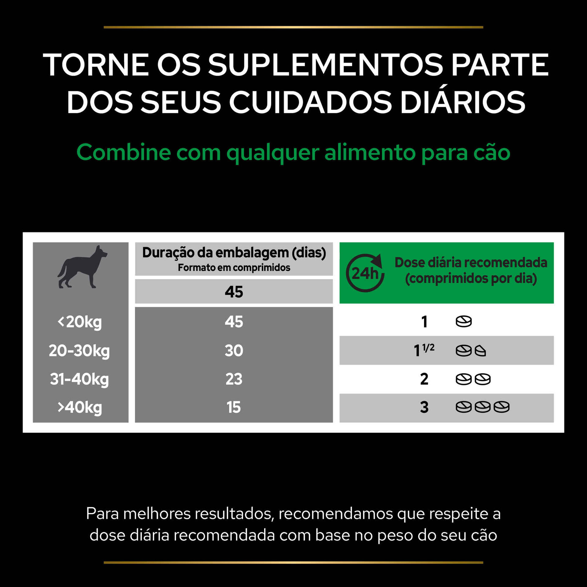Suplemento para Cão Defesas Suplemento para Cão Defesas