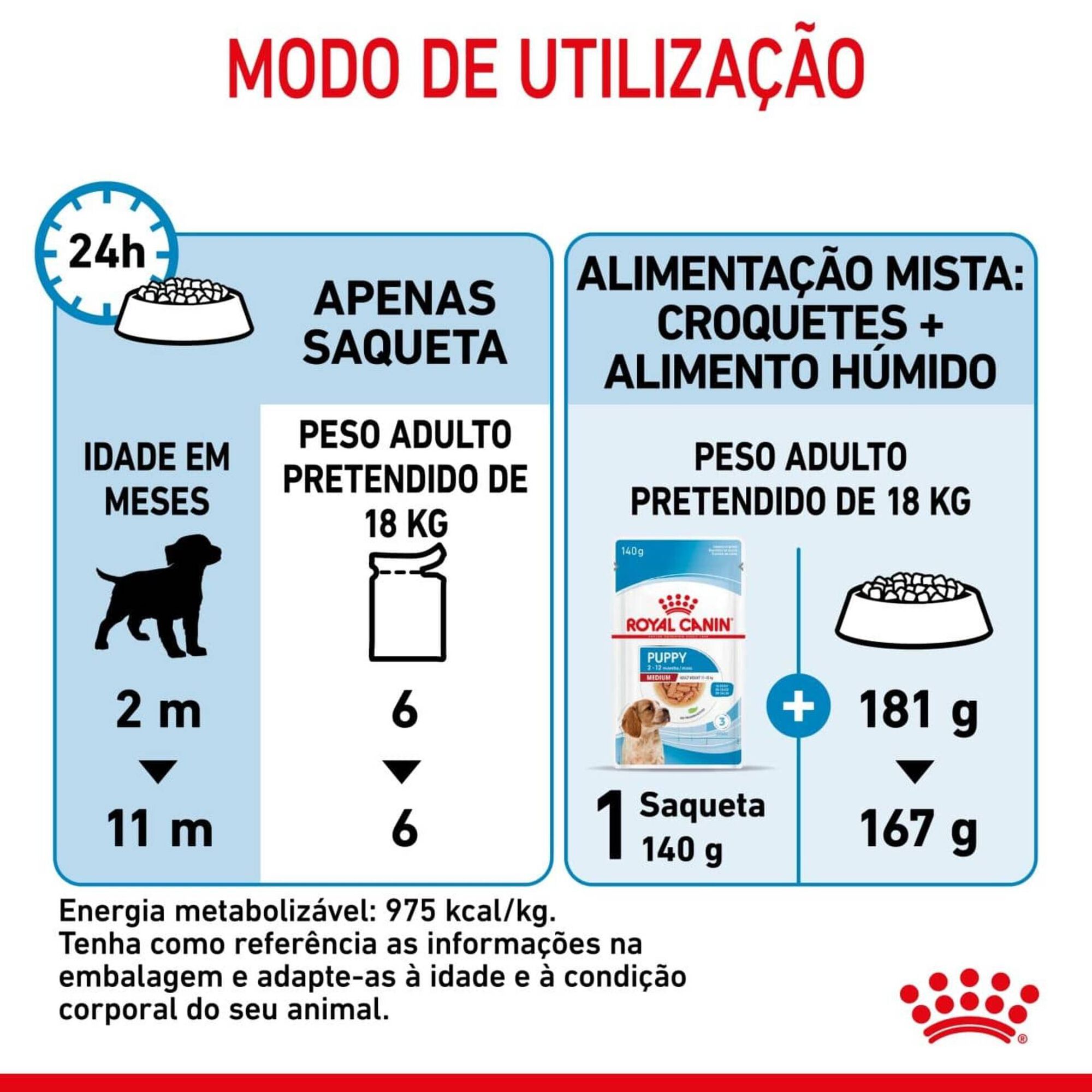 Ração para Cão Starter Mother e Babydog