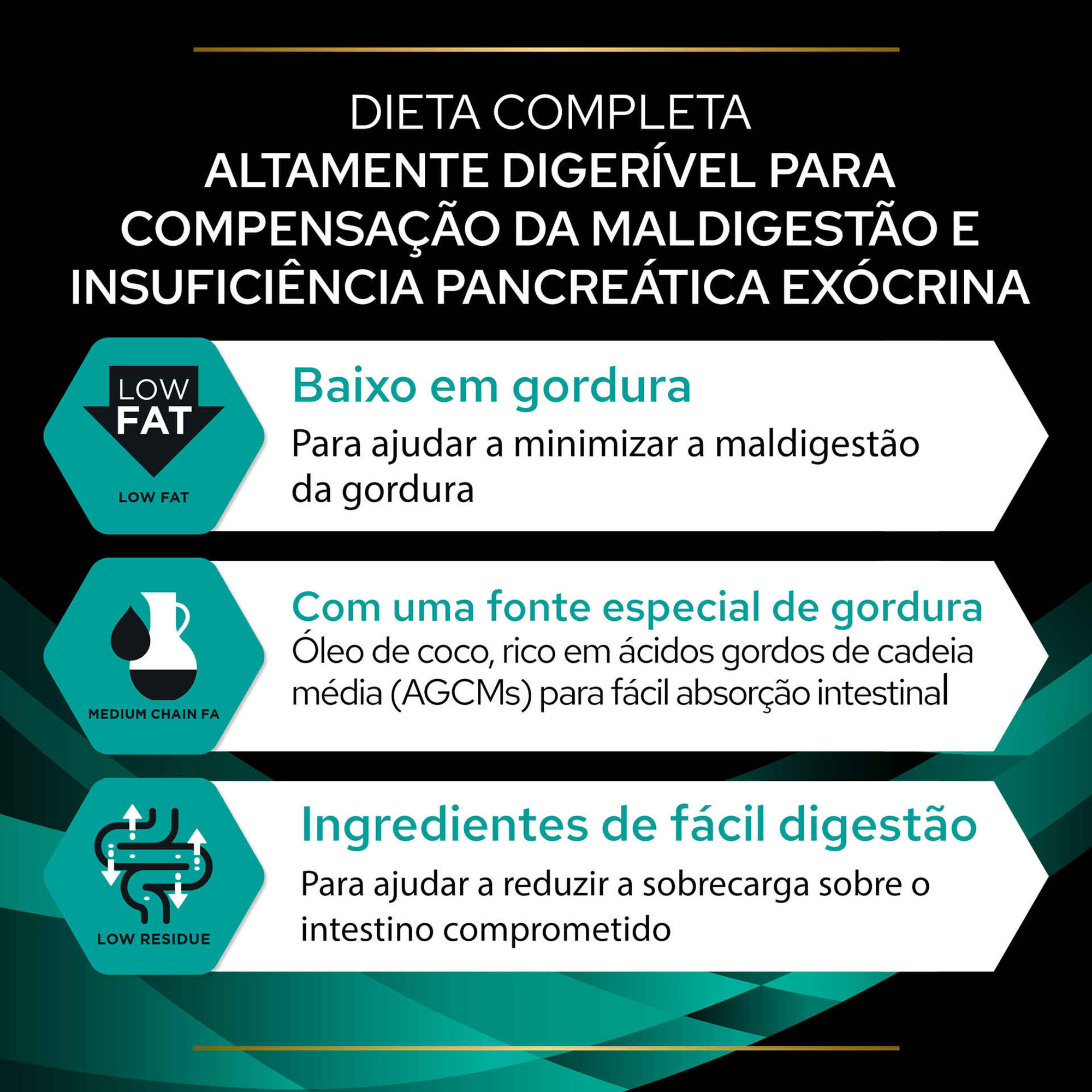 Ração para Cão Adulto Gastrointestinal