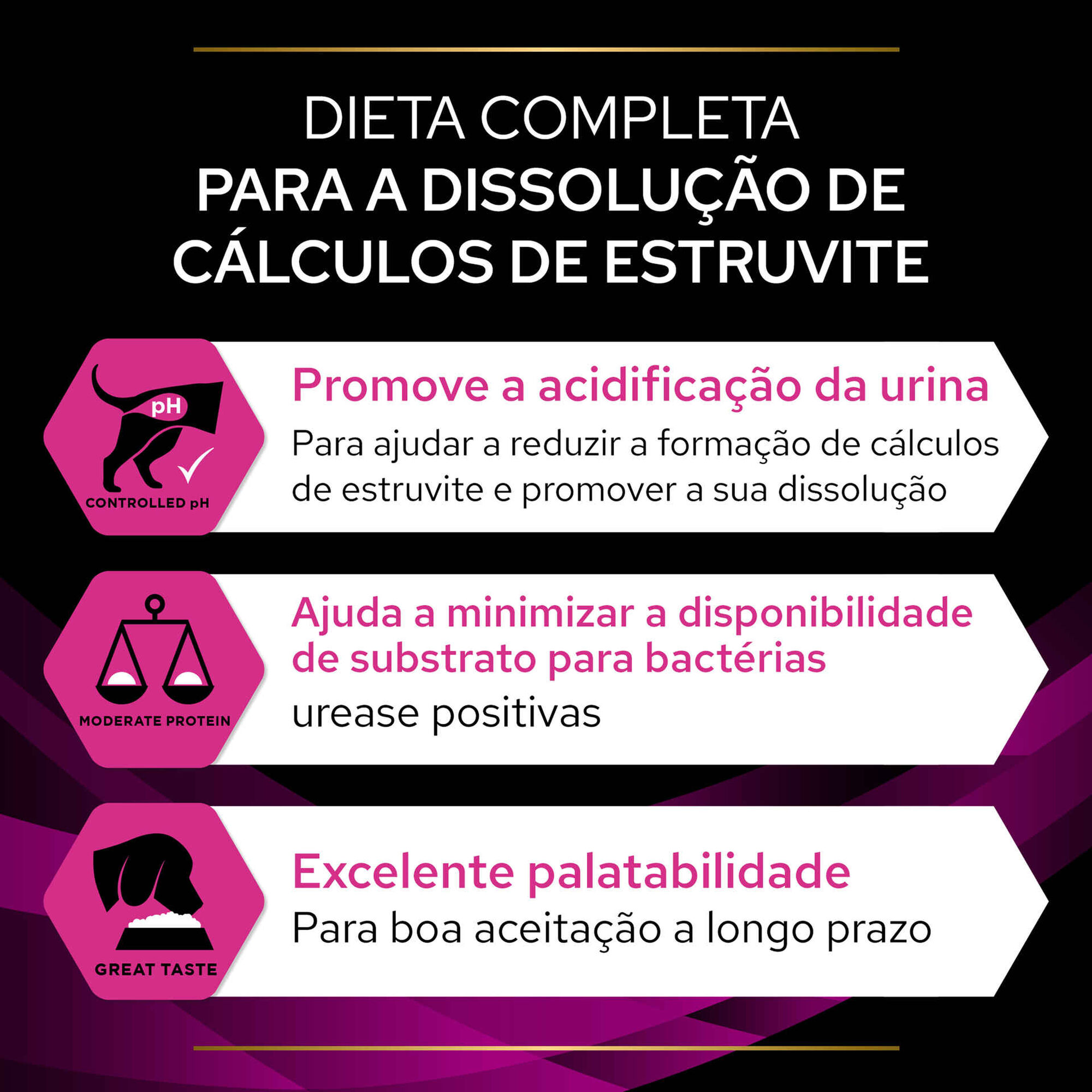 Ração para Cão Veterinary Diet Urinary
