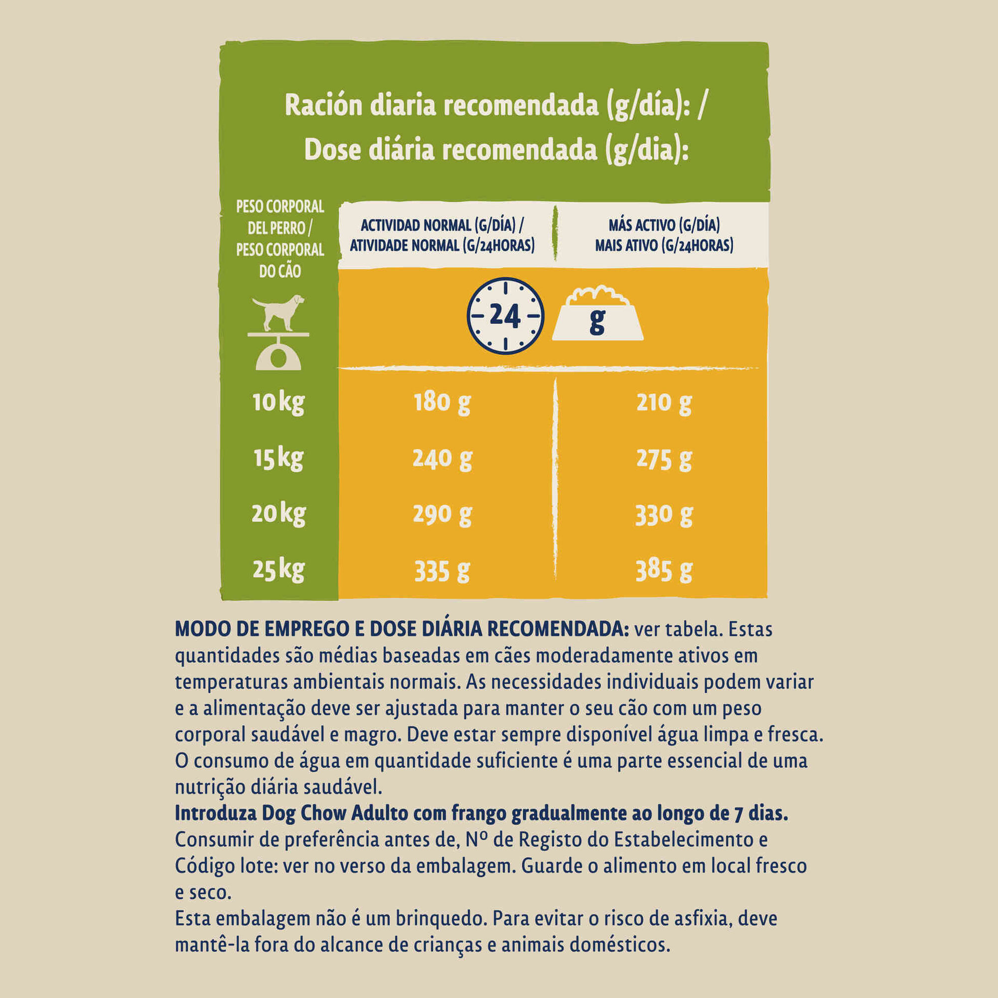 Ração para Cão Adulto Frango