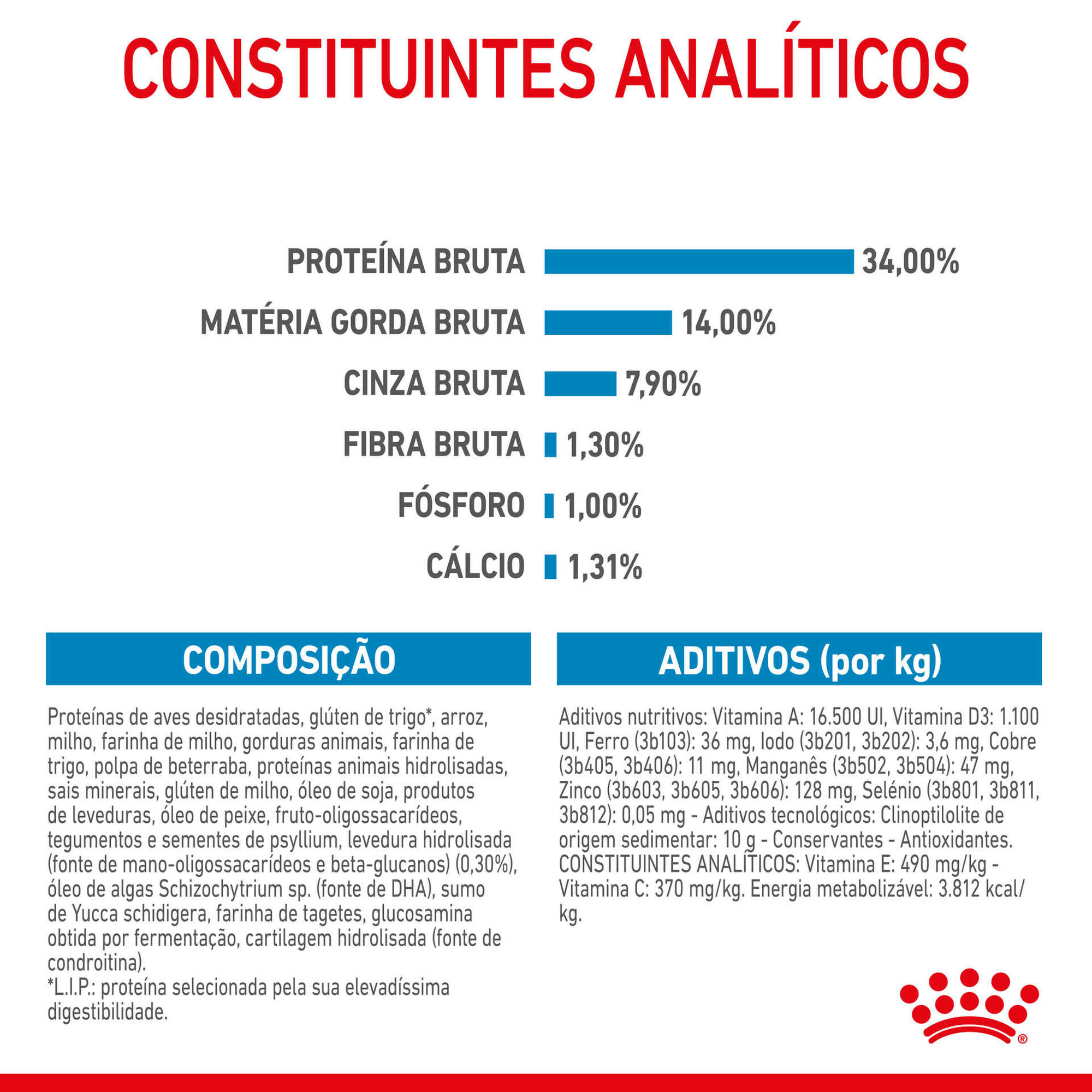 Ração para Cão Júnior Giant Ração para Cão Júnior Giant