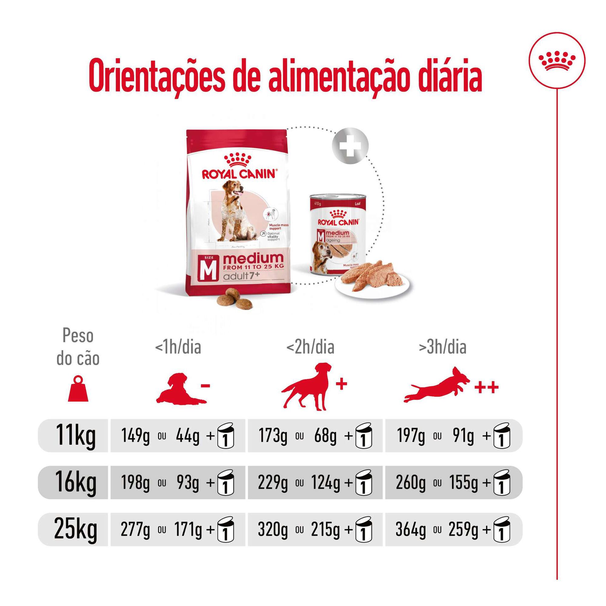 Ração para Cão Sénior Médio Ageing 7+ Ração para Cão Sénior Médio Ageing 7+