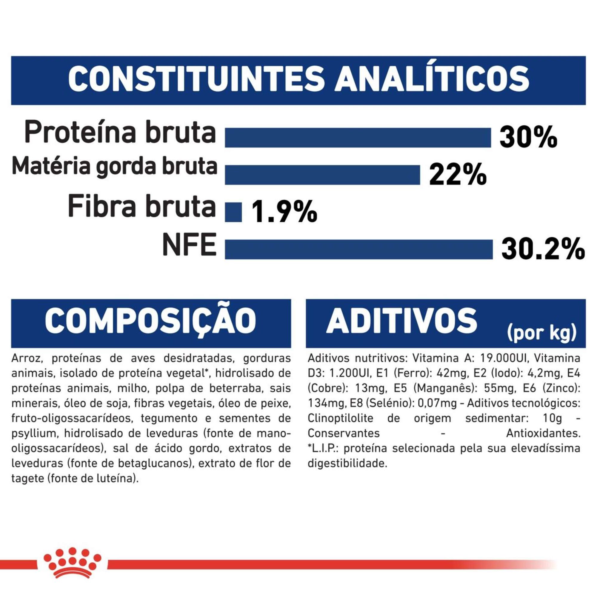 Ração para Cão Júnior Maxi Starter Mother e Babydog