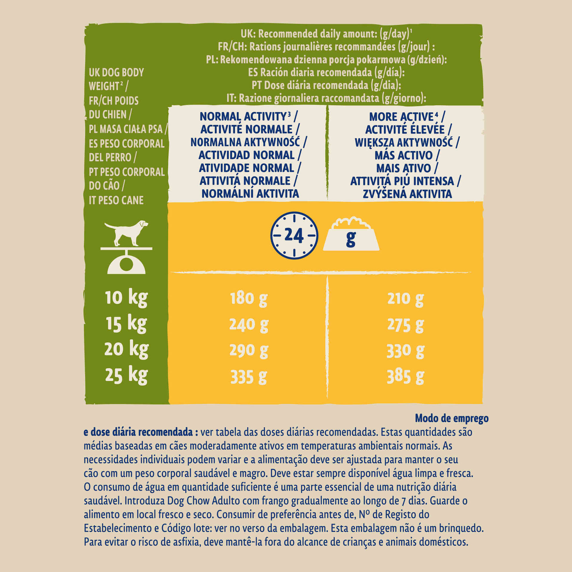 Ração para Cão Adulto Active Frango