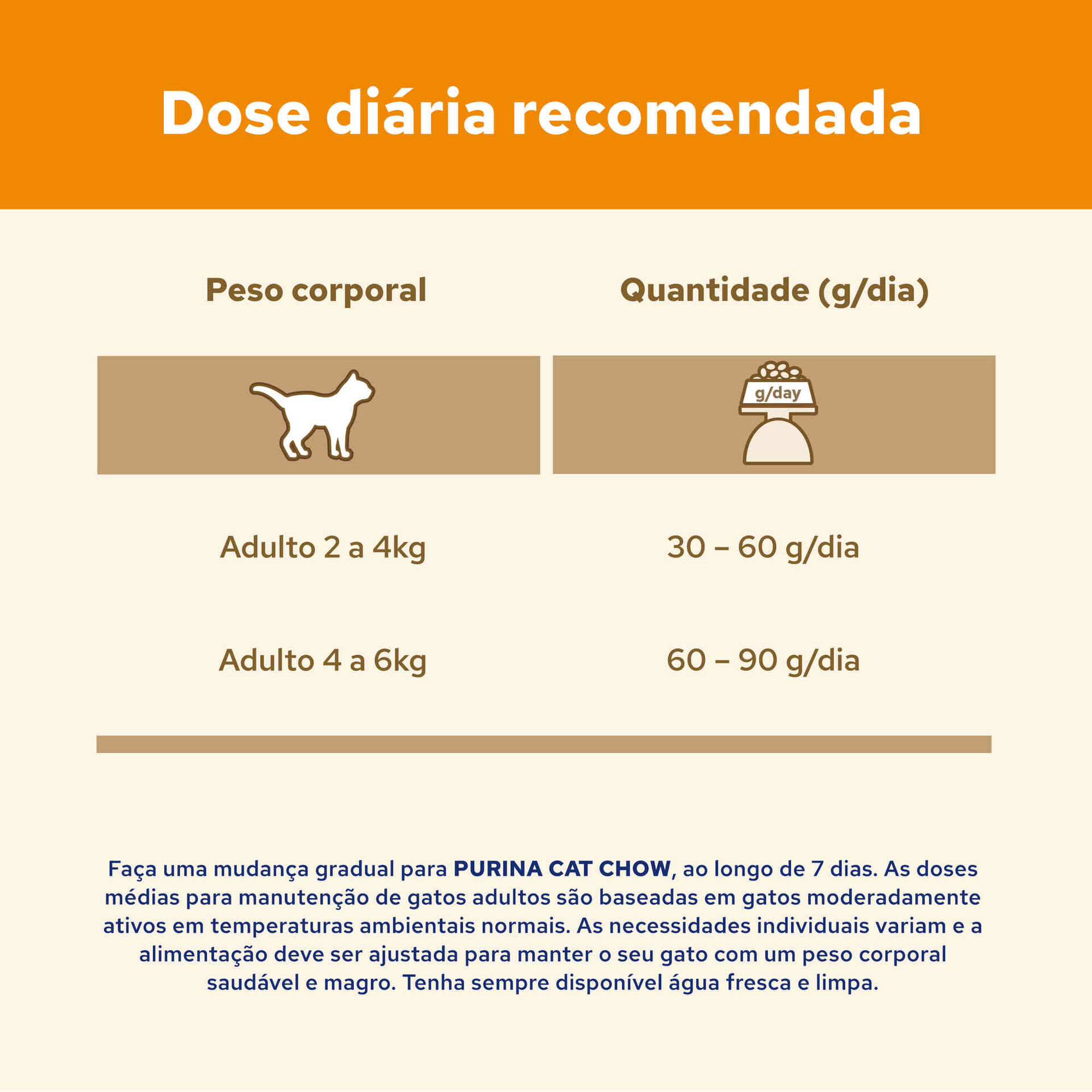 Ração para Gato Adulto Pato