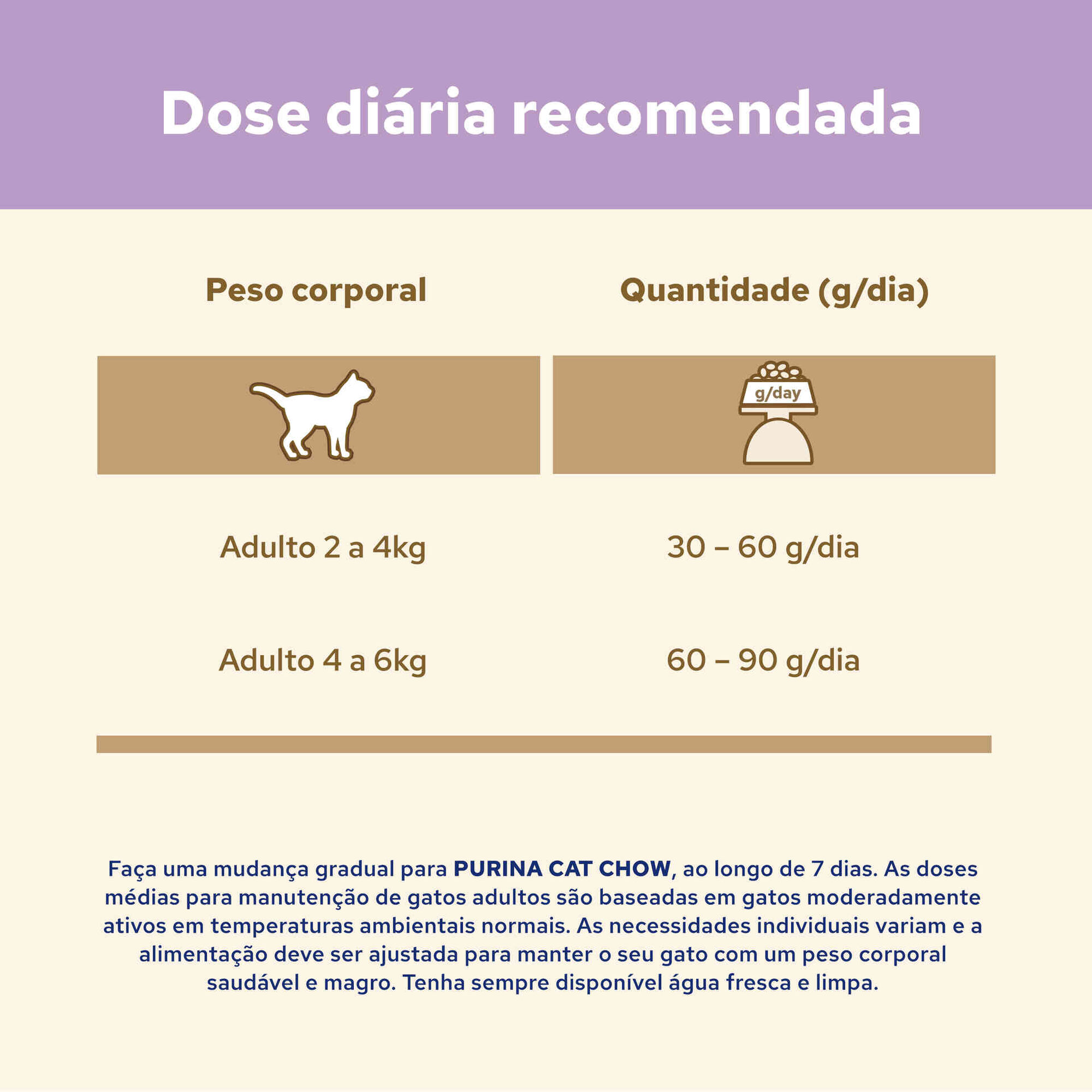 Ração para Gato Adulto Sensitive Salmão