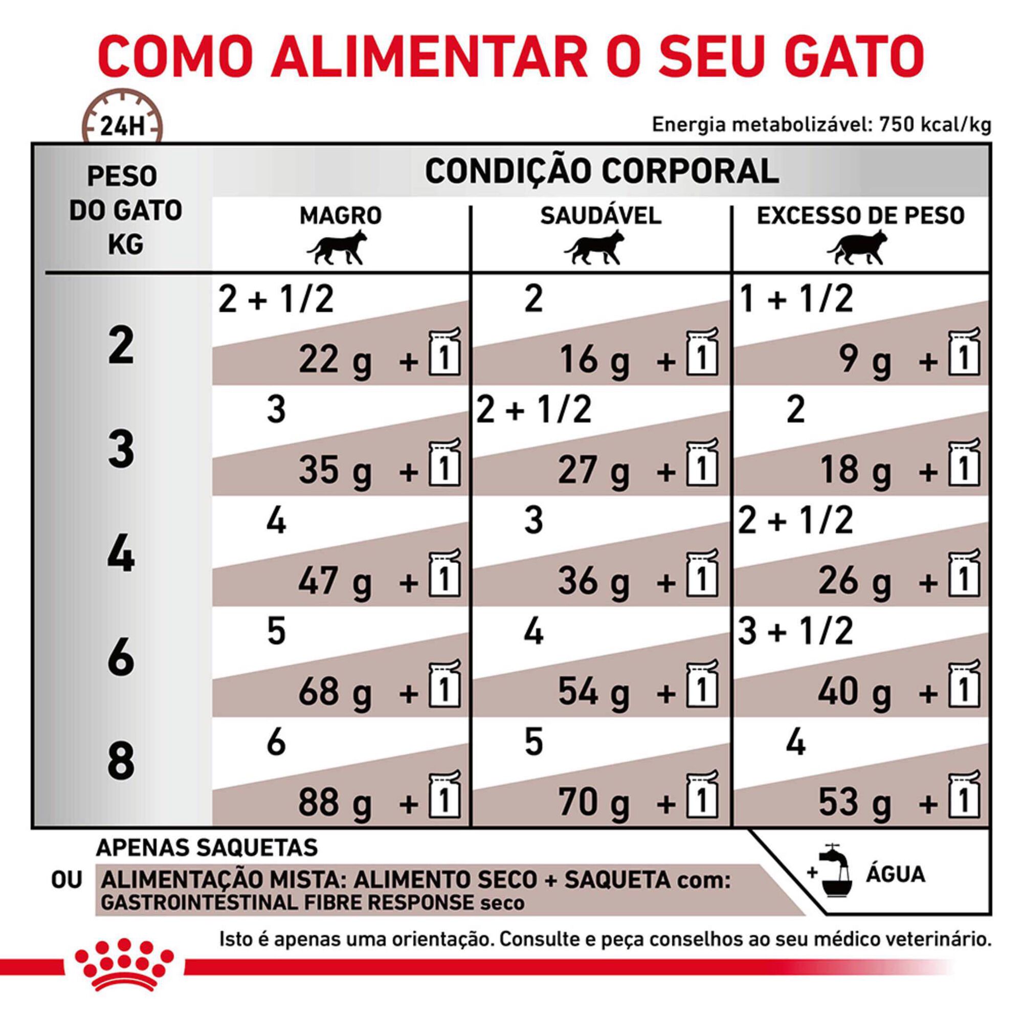 Comida Húmida para Gato Adulto Gastrointestinal Fibre Response