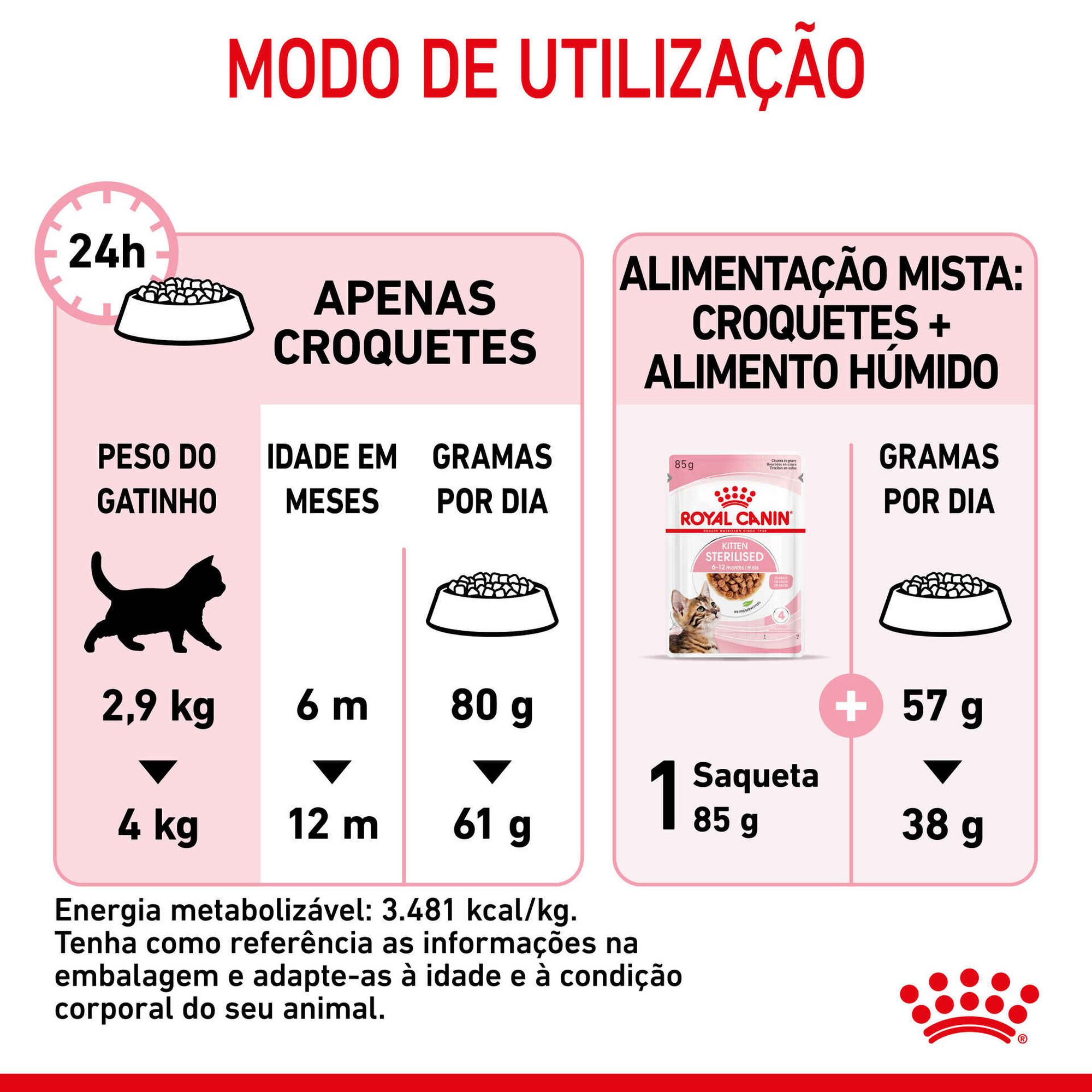 Ração para Gato Esterilizado Júnior