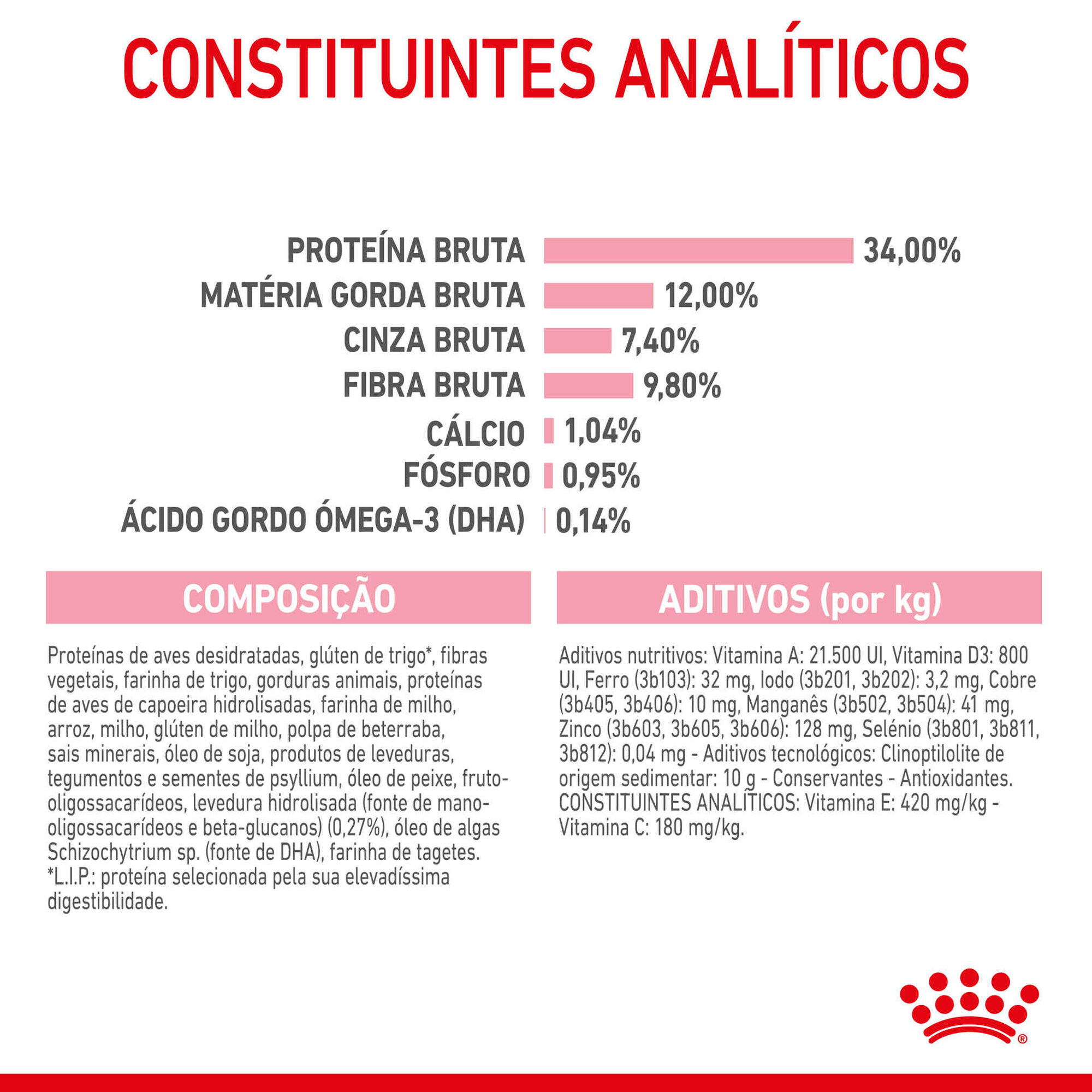 Ração para Gato Esterilizado Júnior