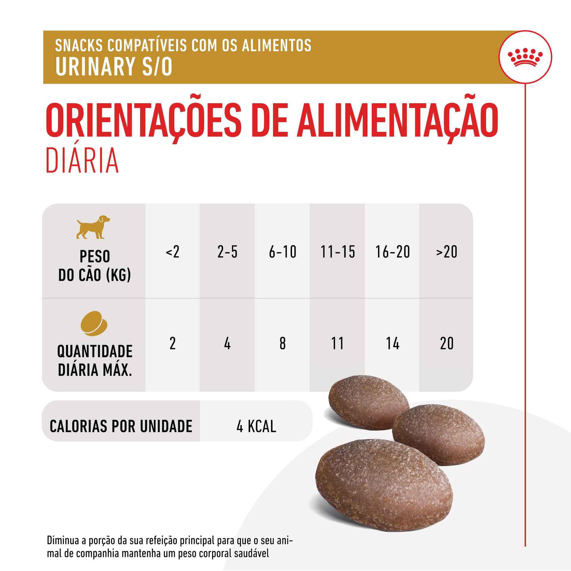 Snack para Cão Adulto Urinary Treats