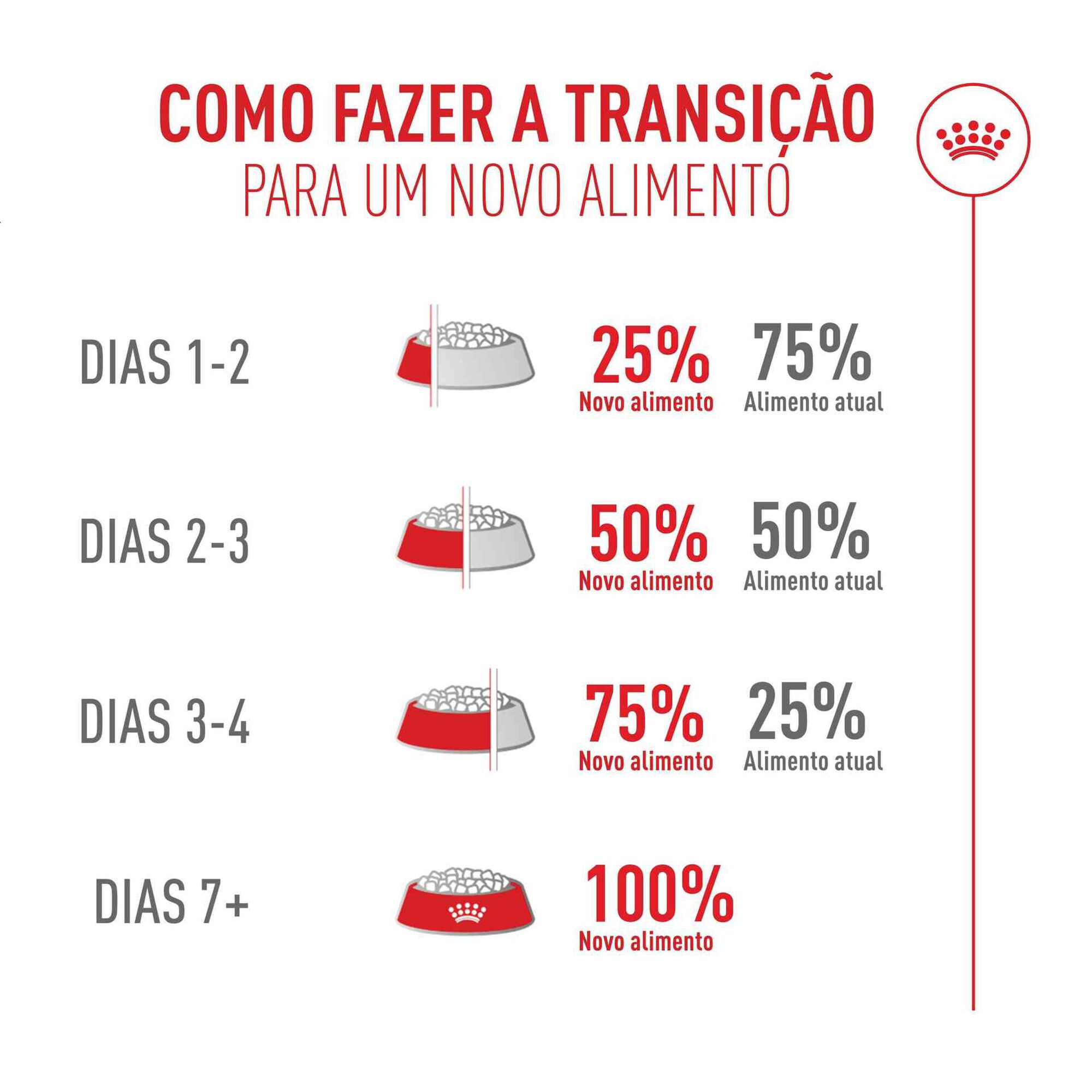 Ra&ccedil;&atilde;o para Gato Adulto Fussy Exigent Royal Canin