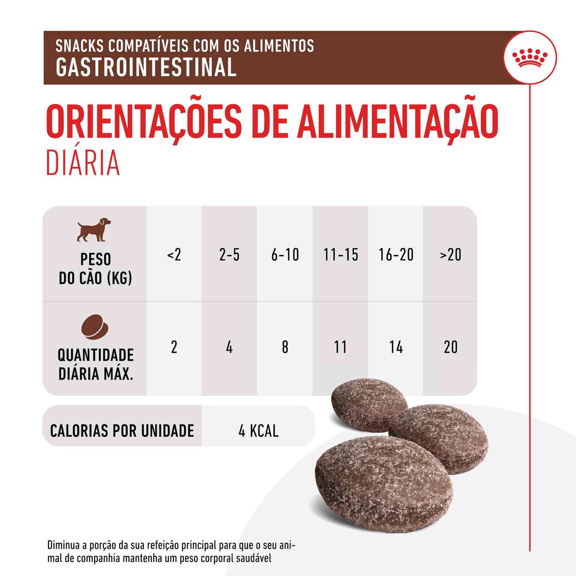 Snack para Cão Adulto Gastrointestinal Treats