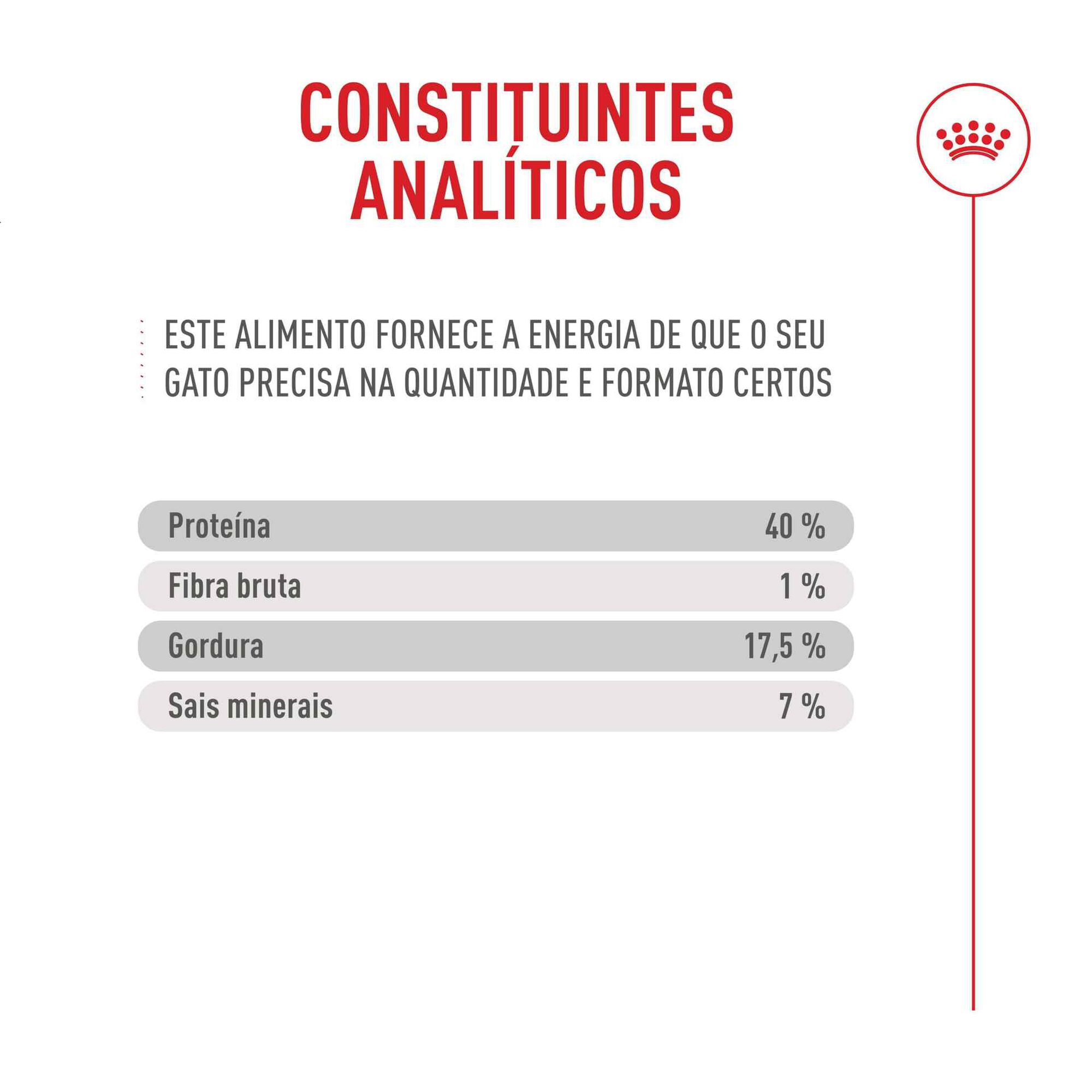 Ração para Gato Adulto Fussy Exigent