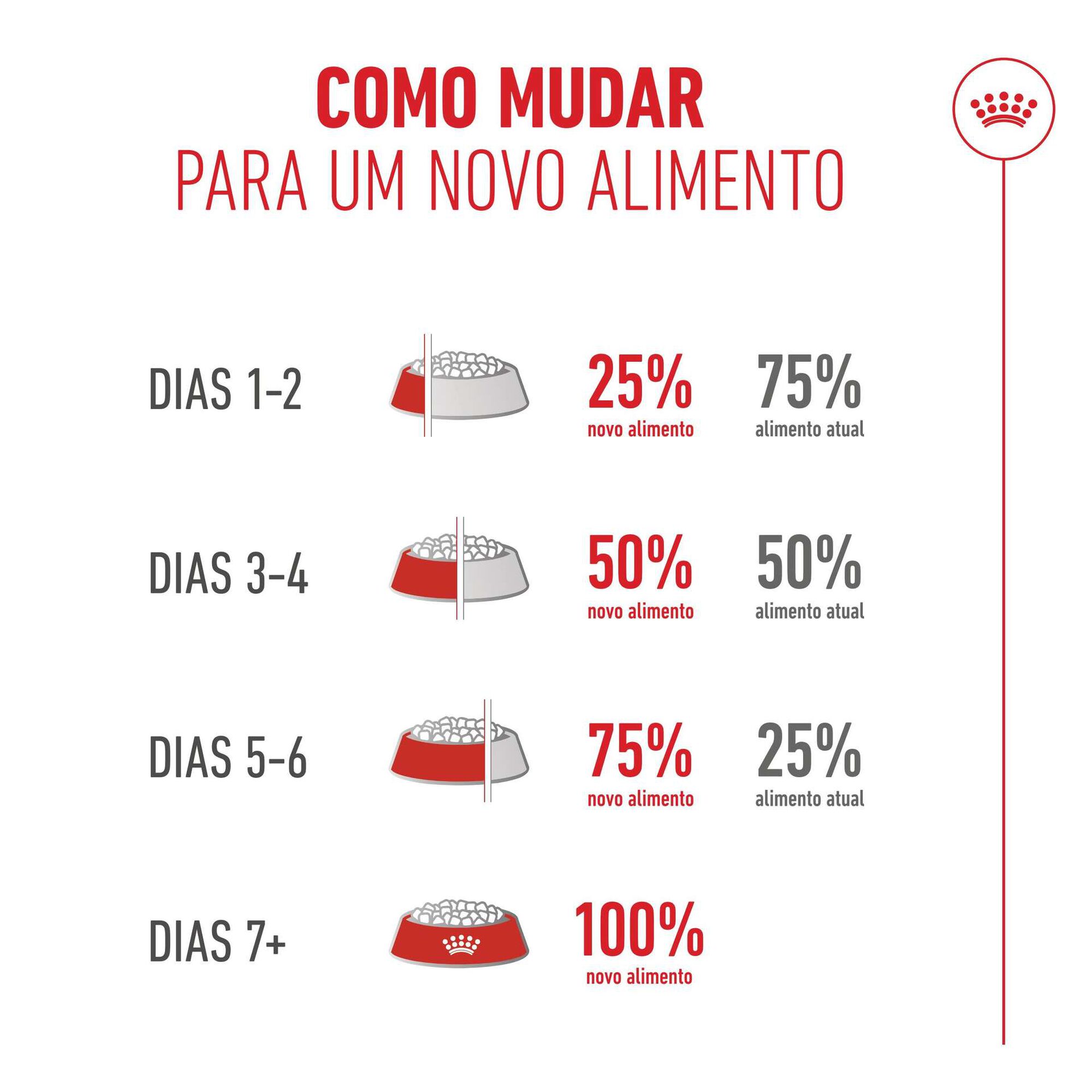 Ração para Gato Sénior Ageing+15