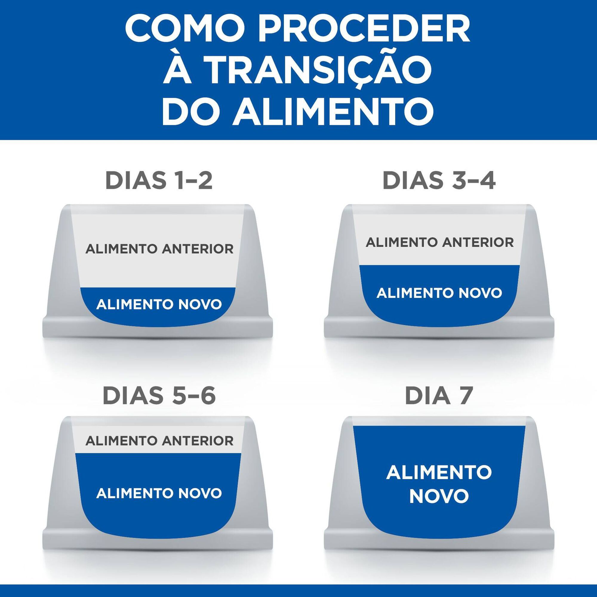 Comida Húmida para Gato Adulto Esterilizado Science Plan Frango