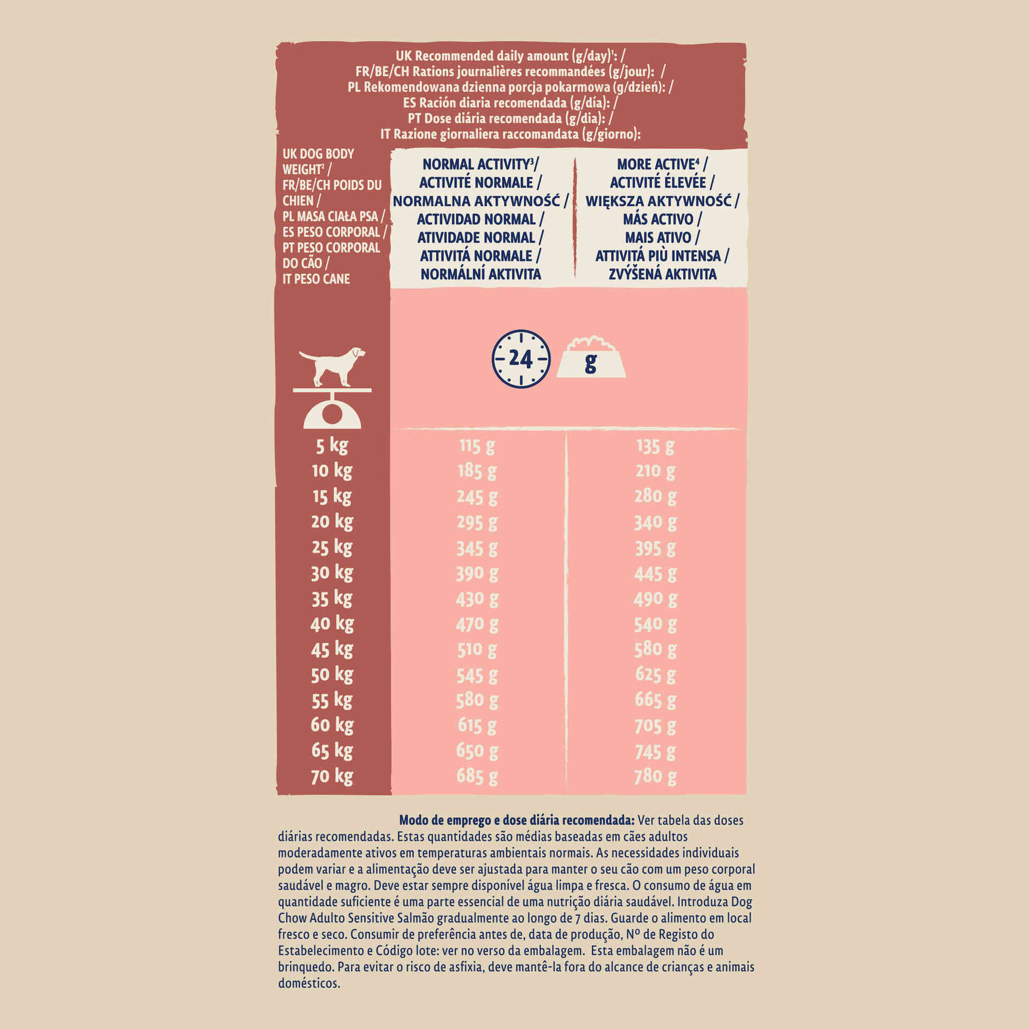 Ração para Cão Adulto Sensitive Salmão