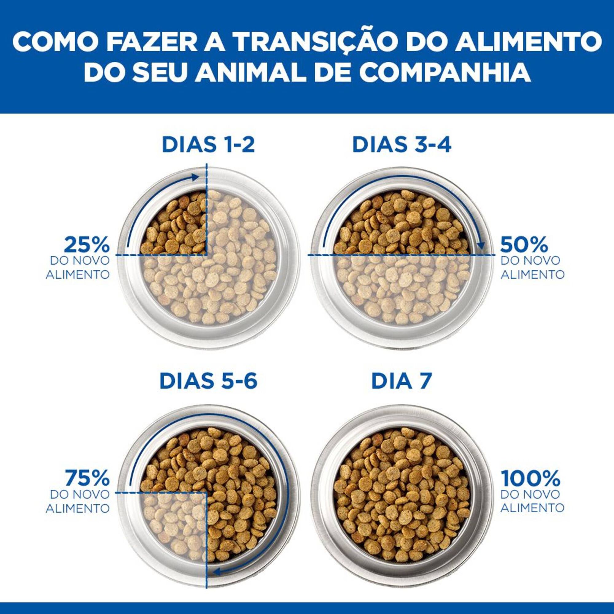 Comida Húmida para Gato Prescription Diet Digestive Care Frango
