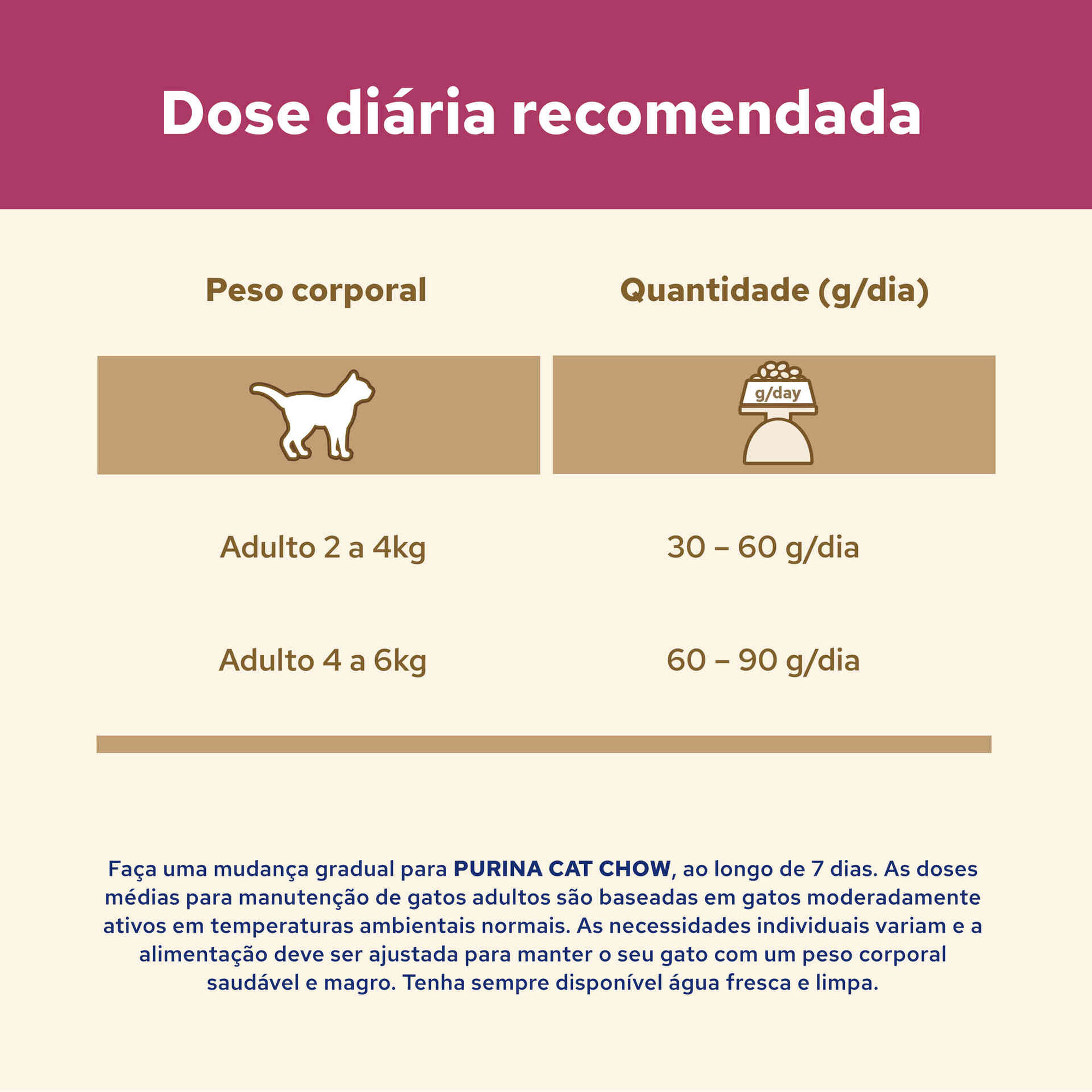 Ração para Gato Adulto Urinary Tract Health Frango