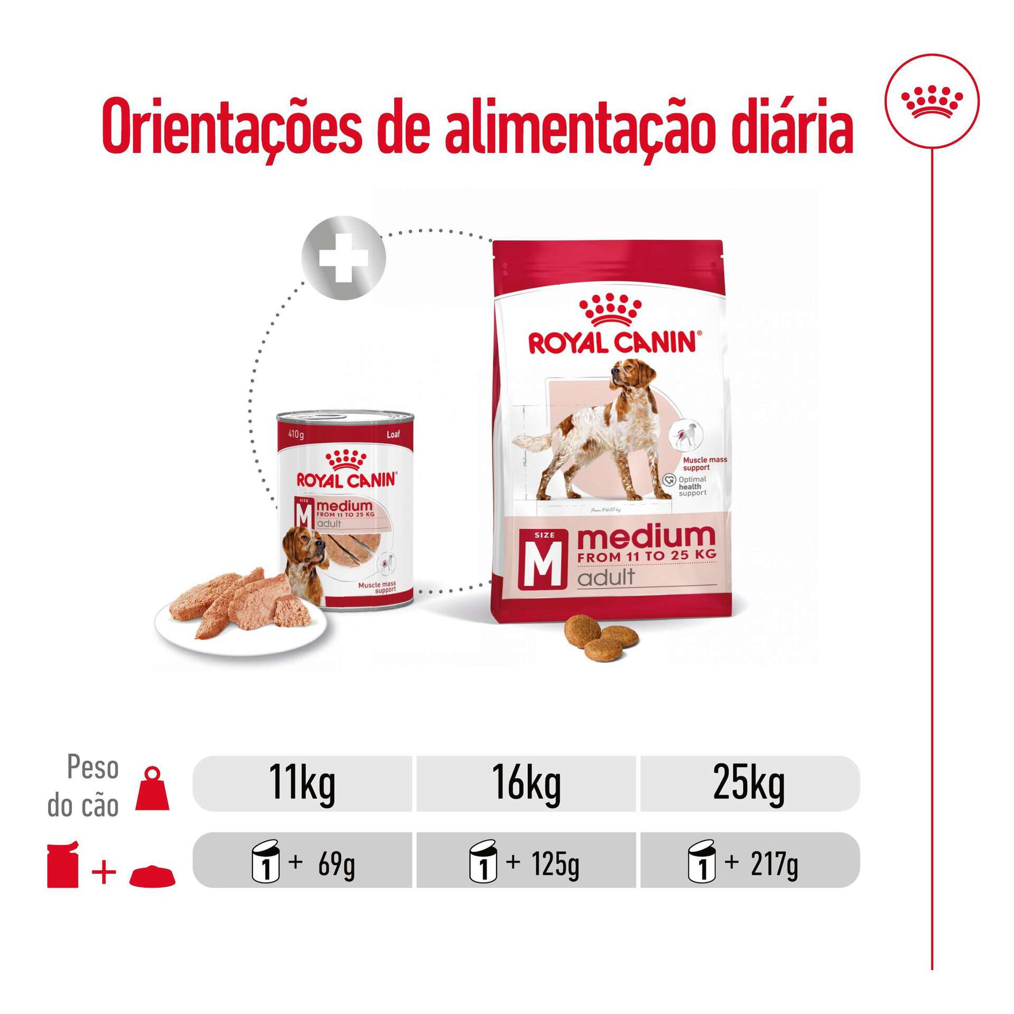 Comida Húmida para Cão Adulto Médio