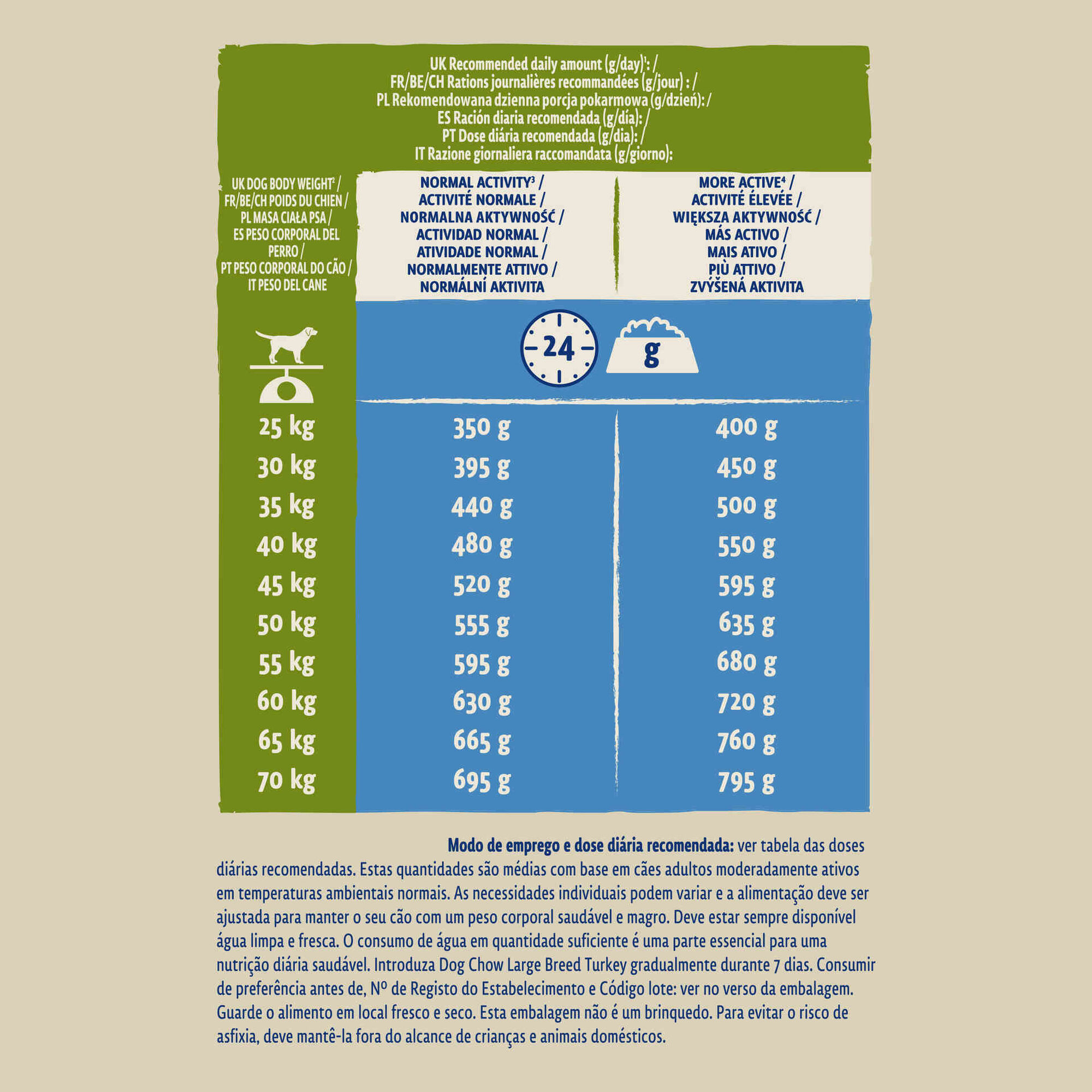 Ração para Cão Adulto Raça Maxi Peru