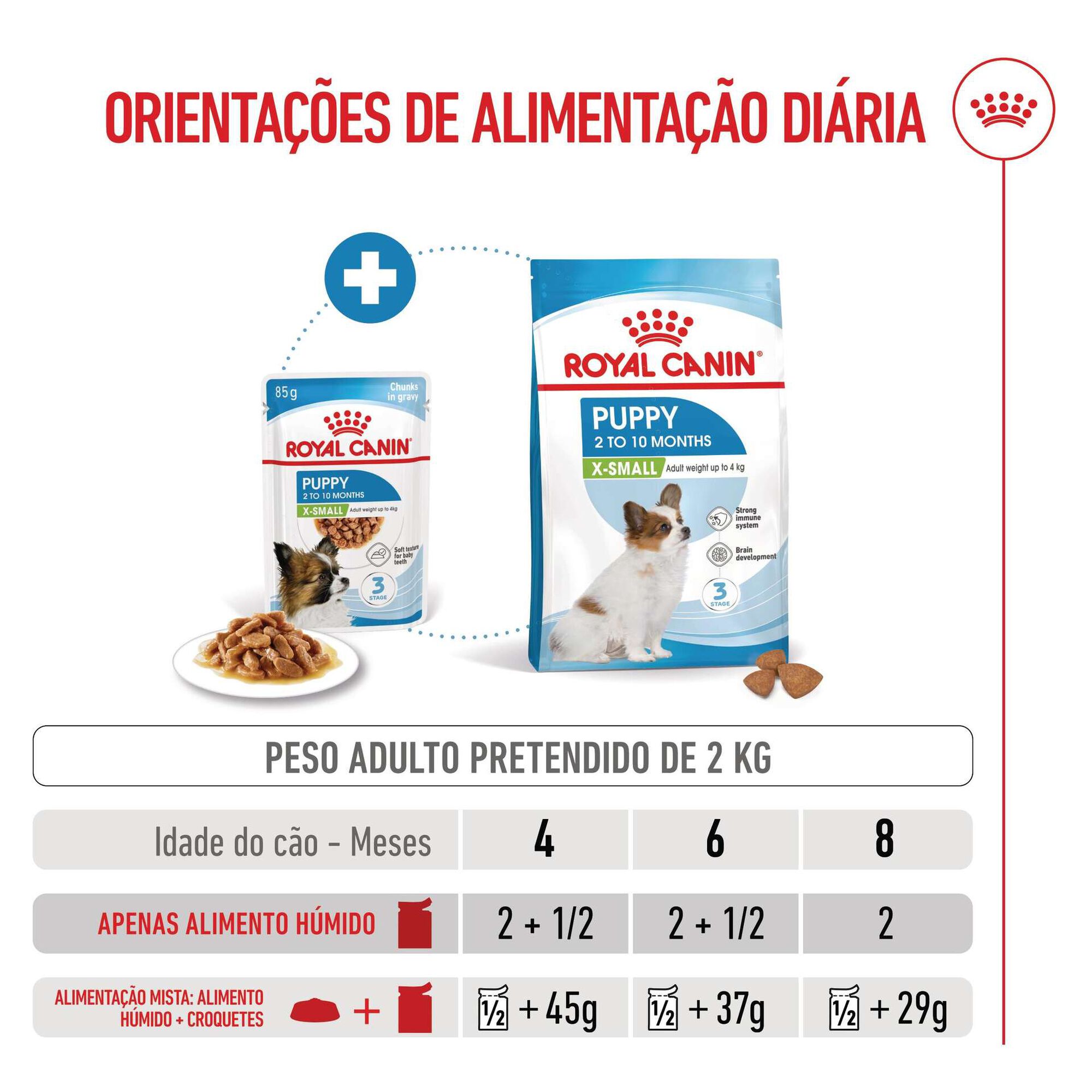 Comida Húmida para Cão Júnior X-Small